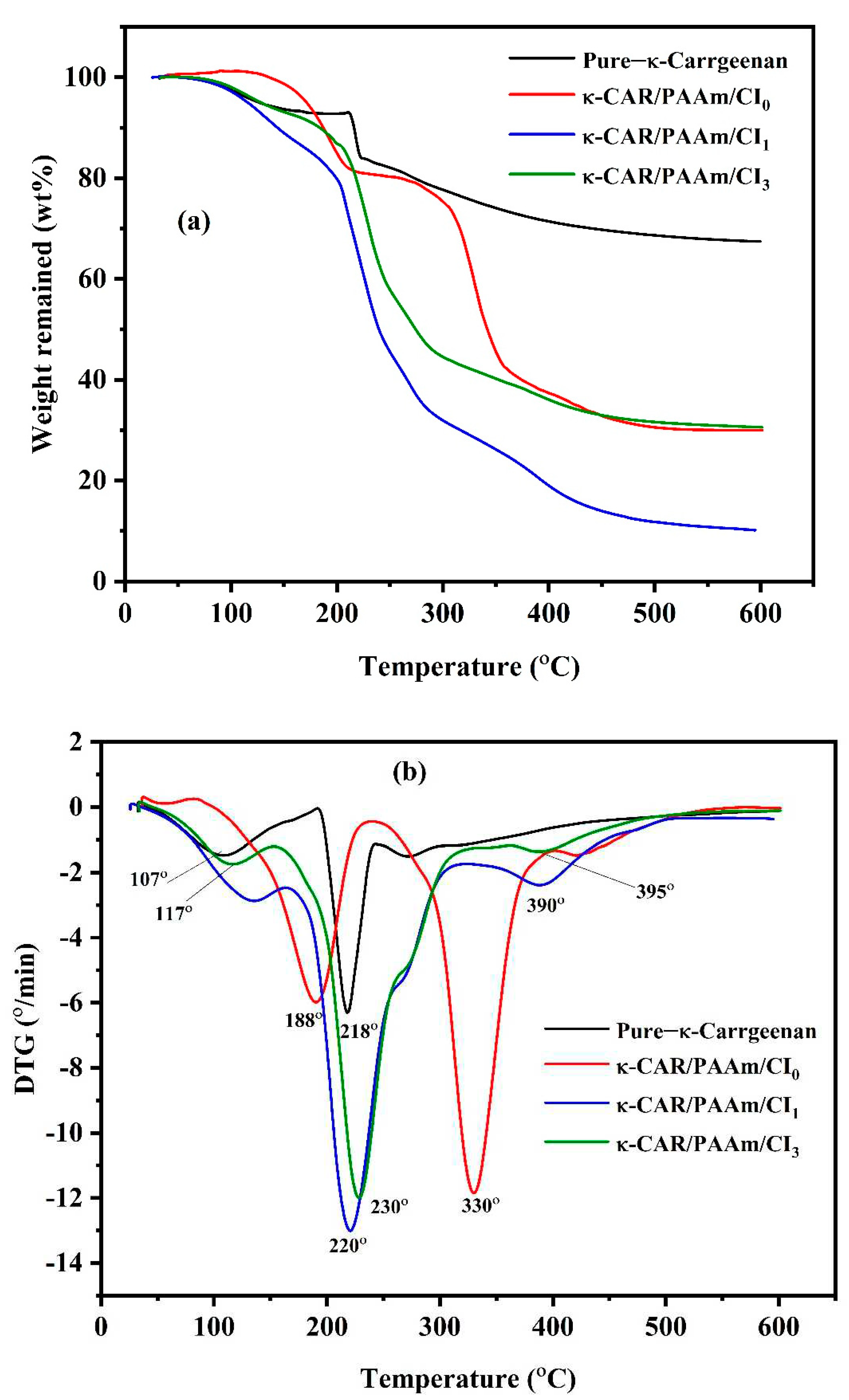 Preprints 87619 g004