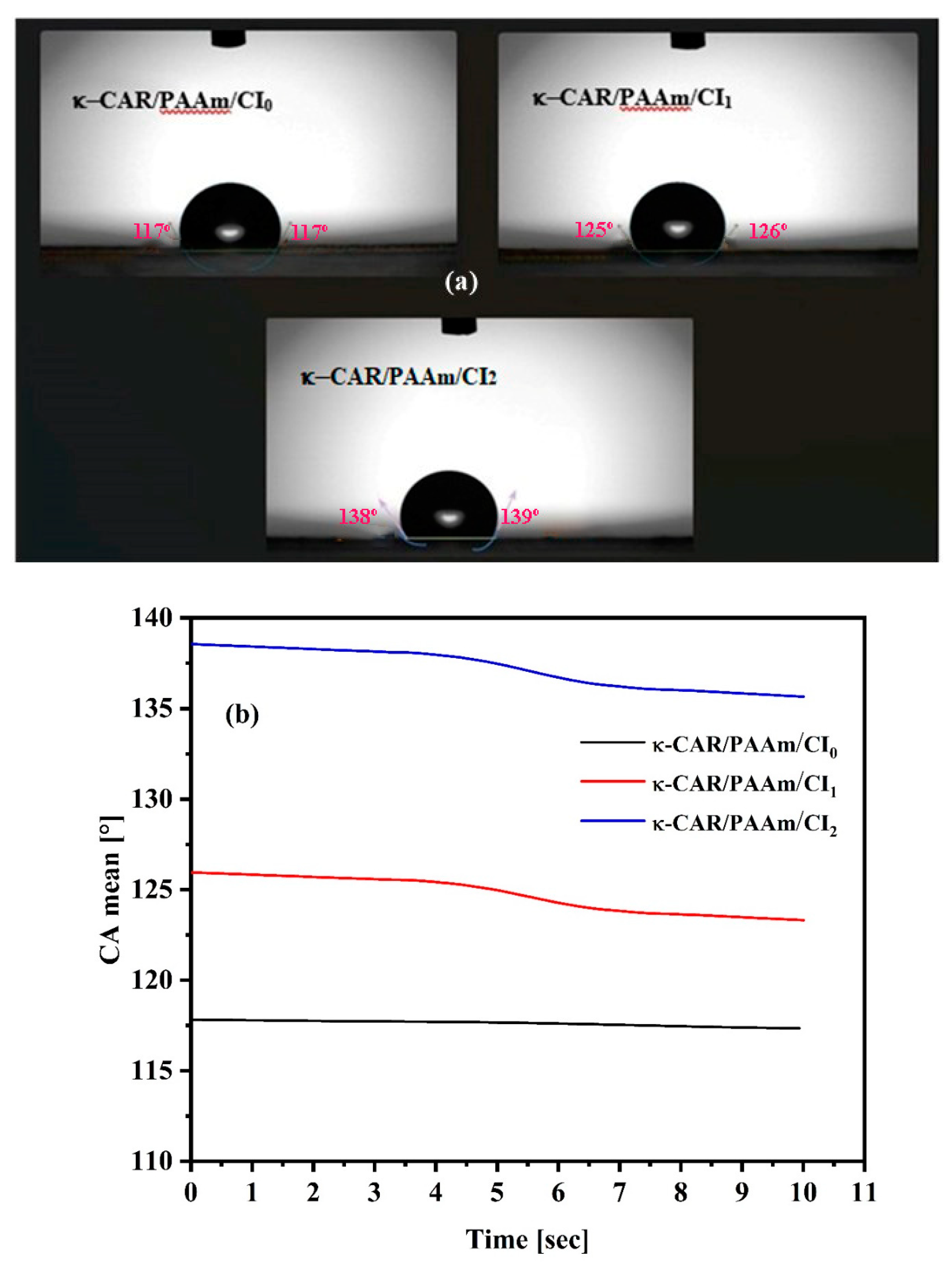 Preprints 87619 g005