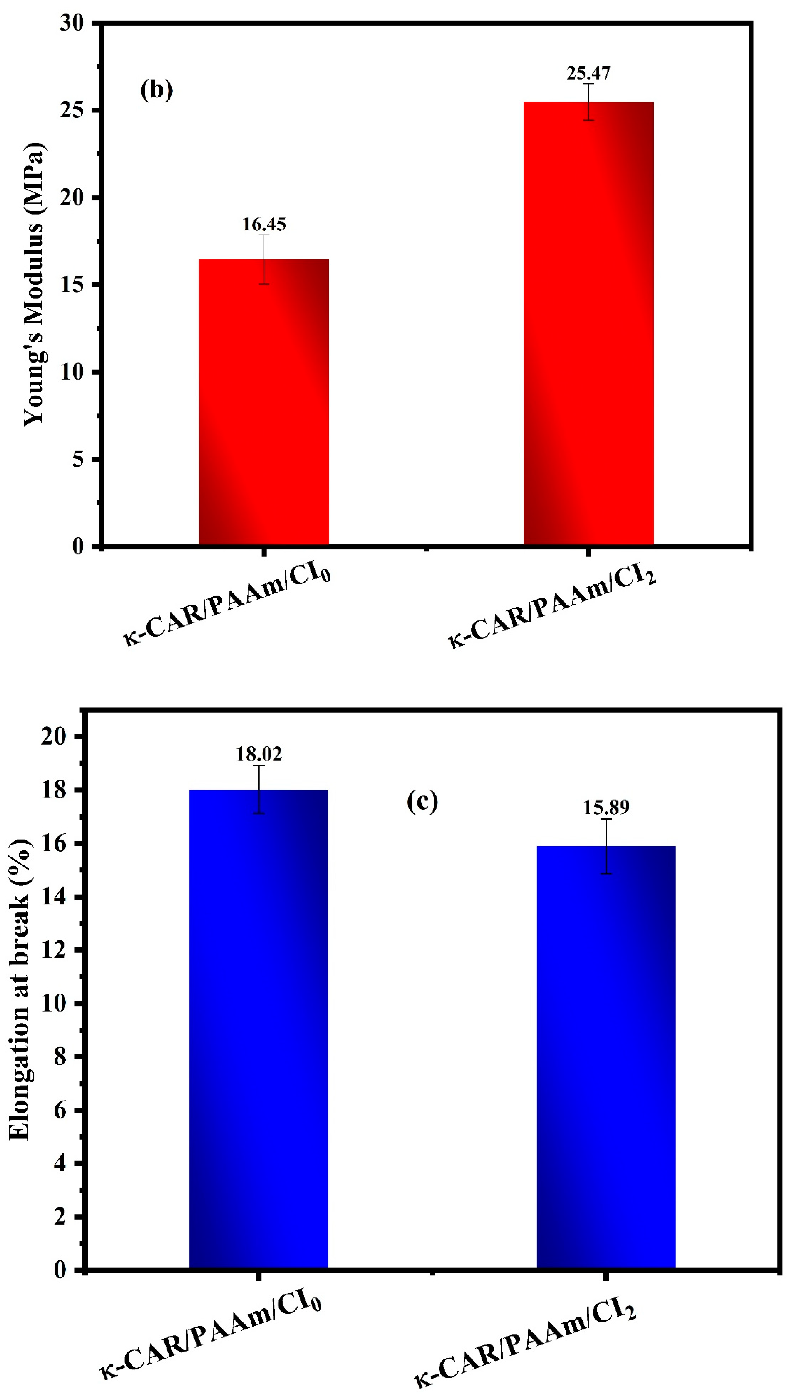 Preprints 87619 g006b