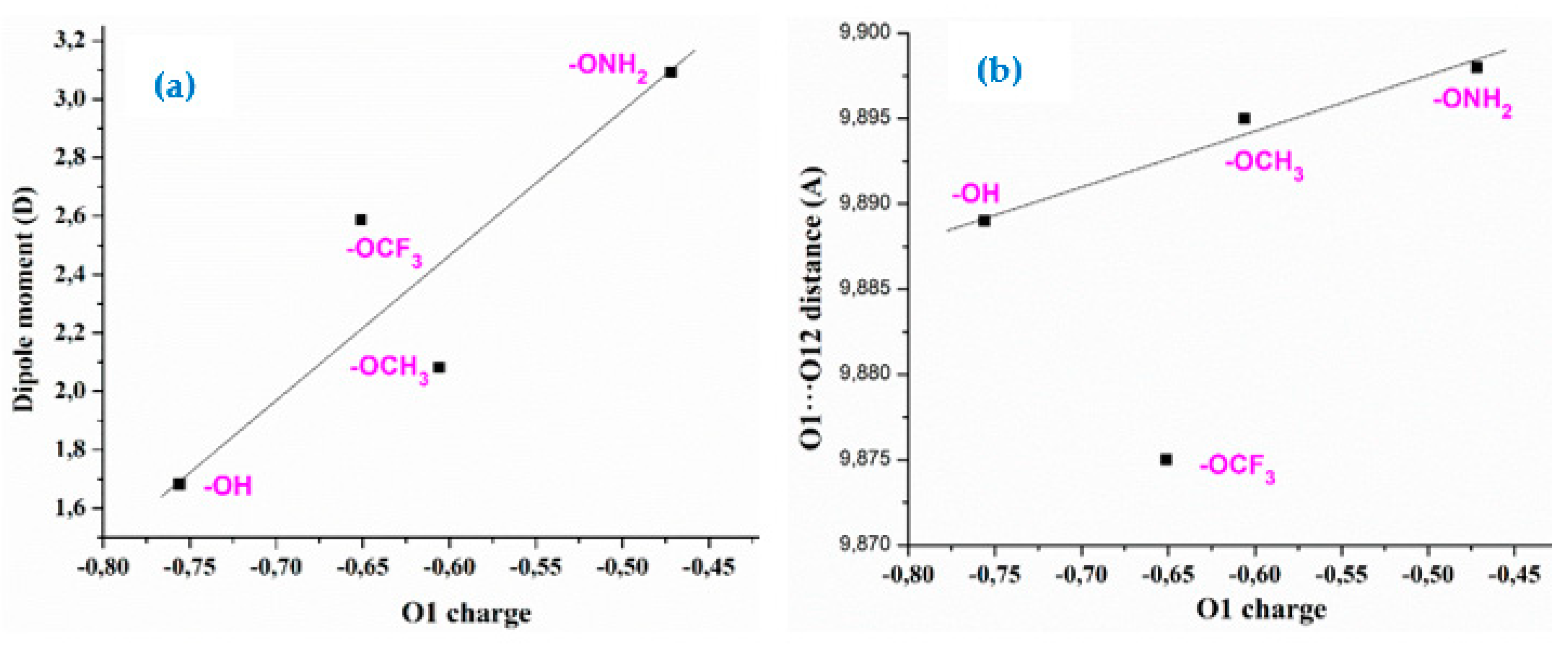 Preprints 82292 g004