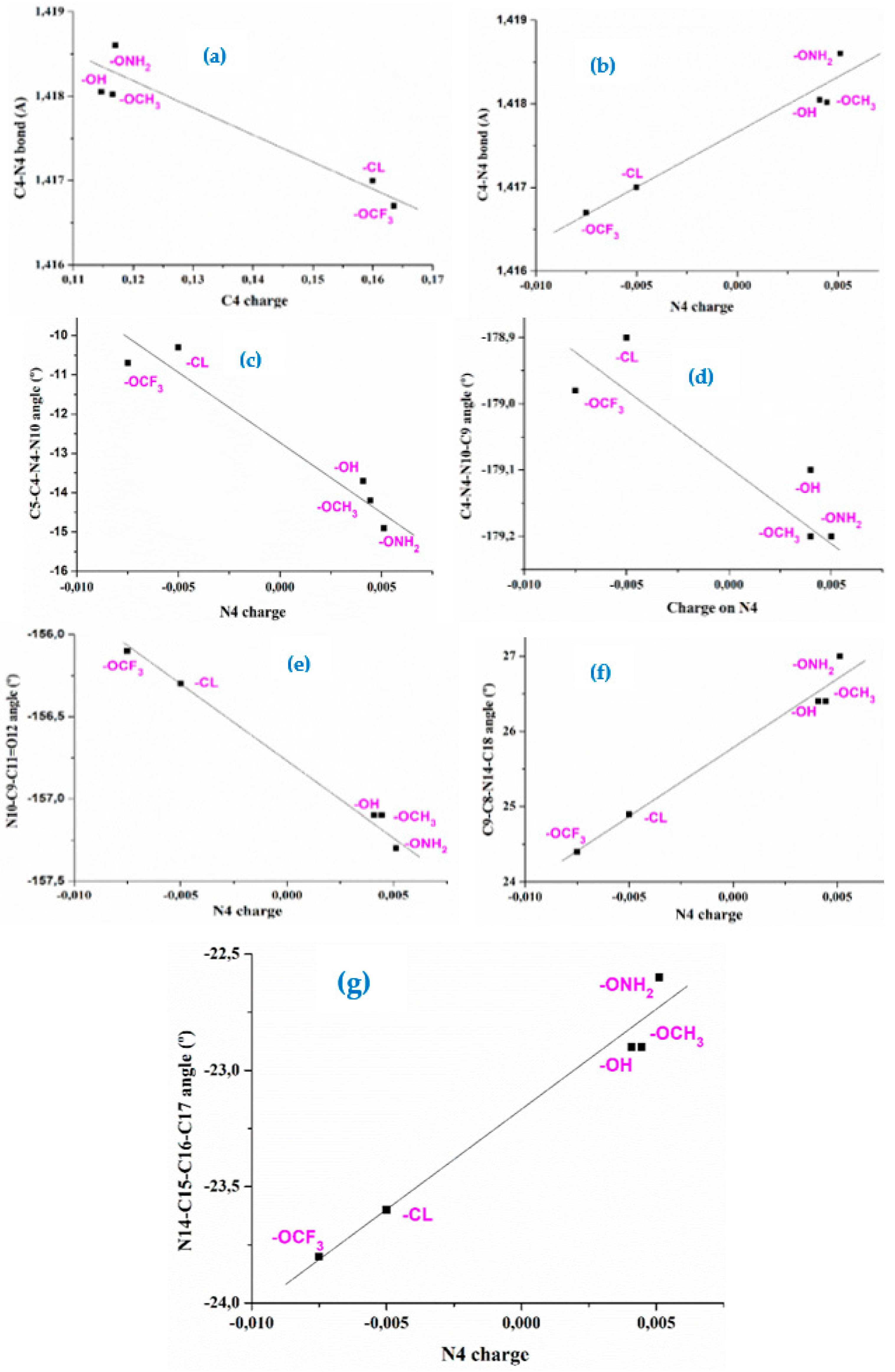 Preprints 82292 g005