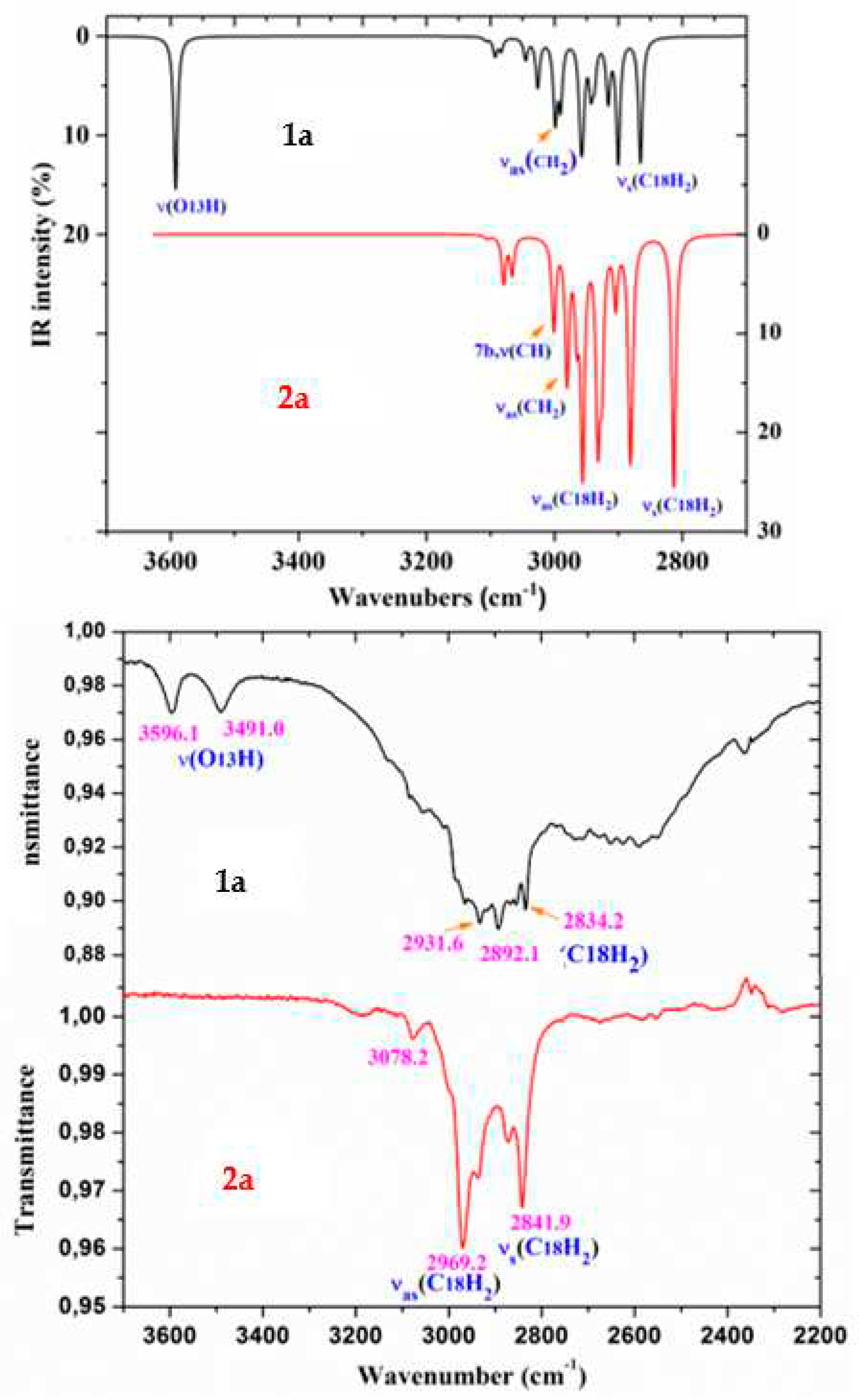 Preprints 82292 g008