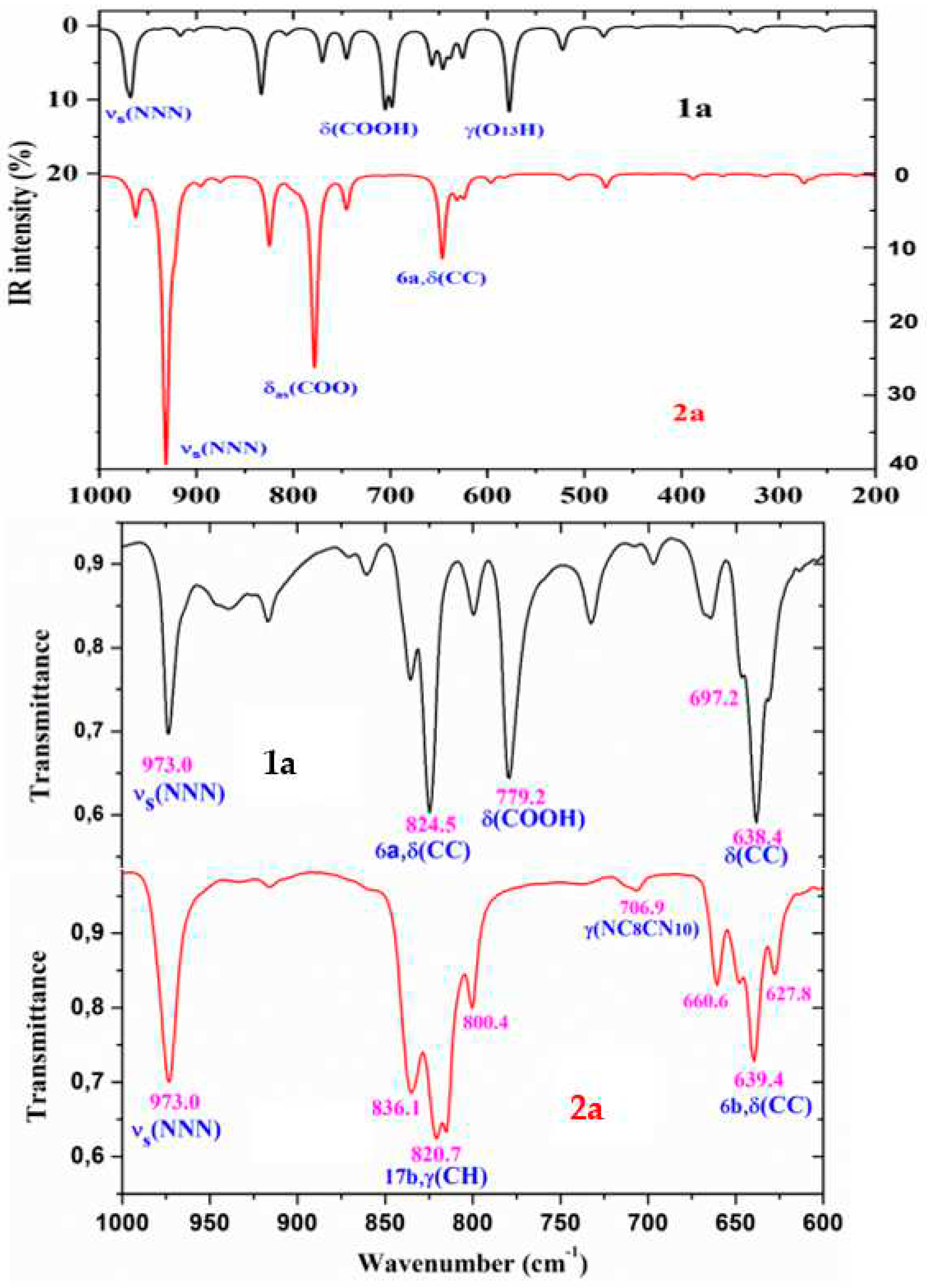 Preprints 82292 g010