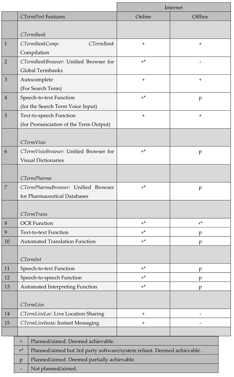 Preprints 97869 i006