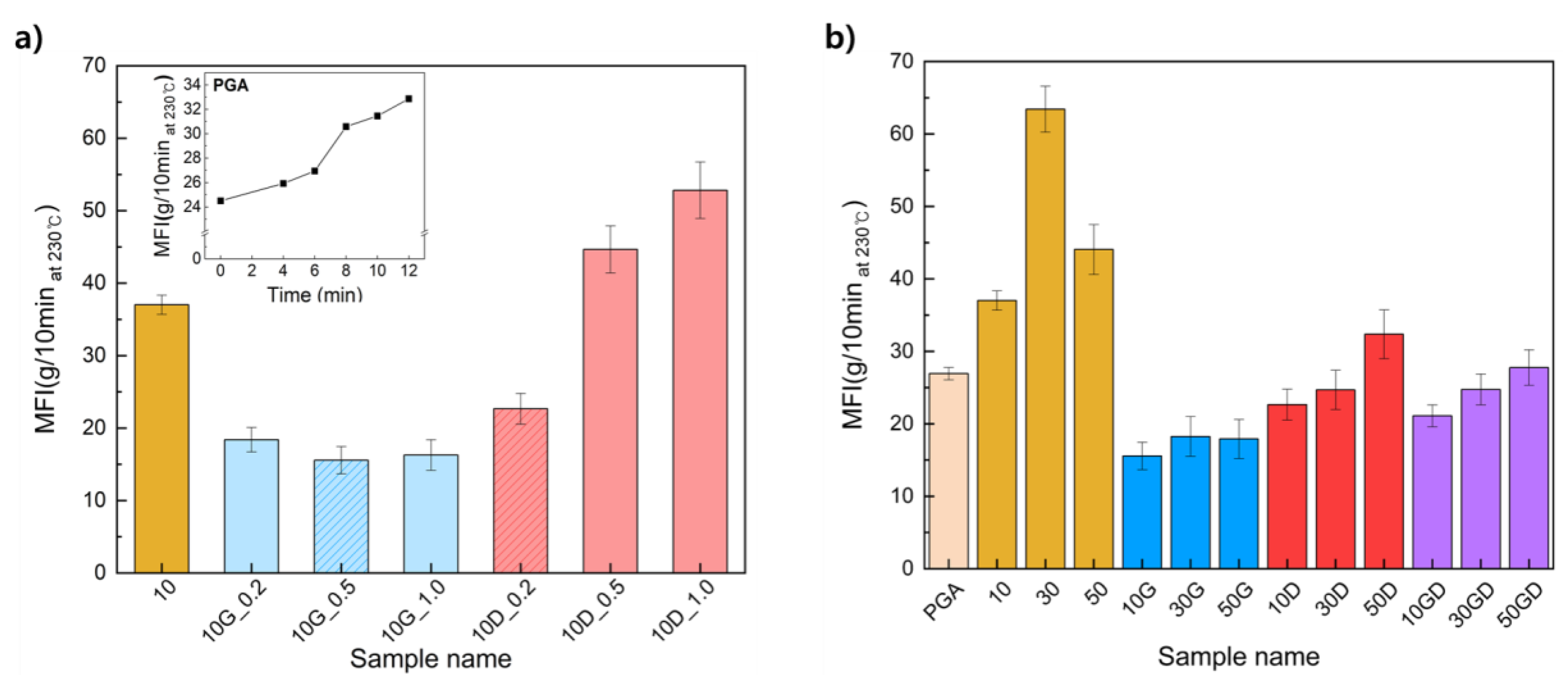 Preprints 75908 g001