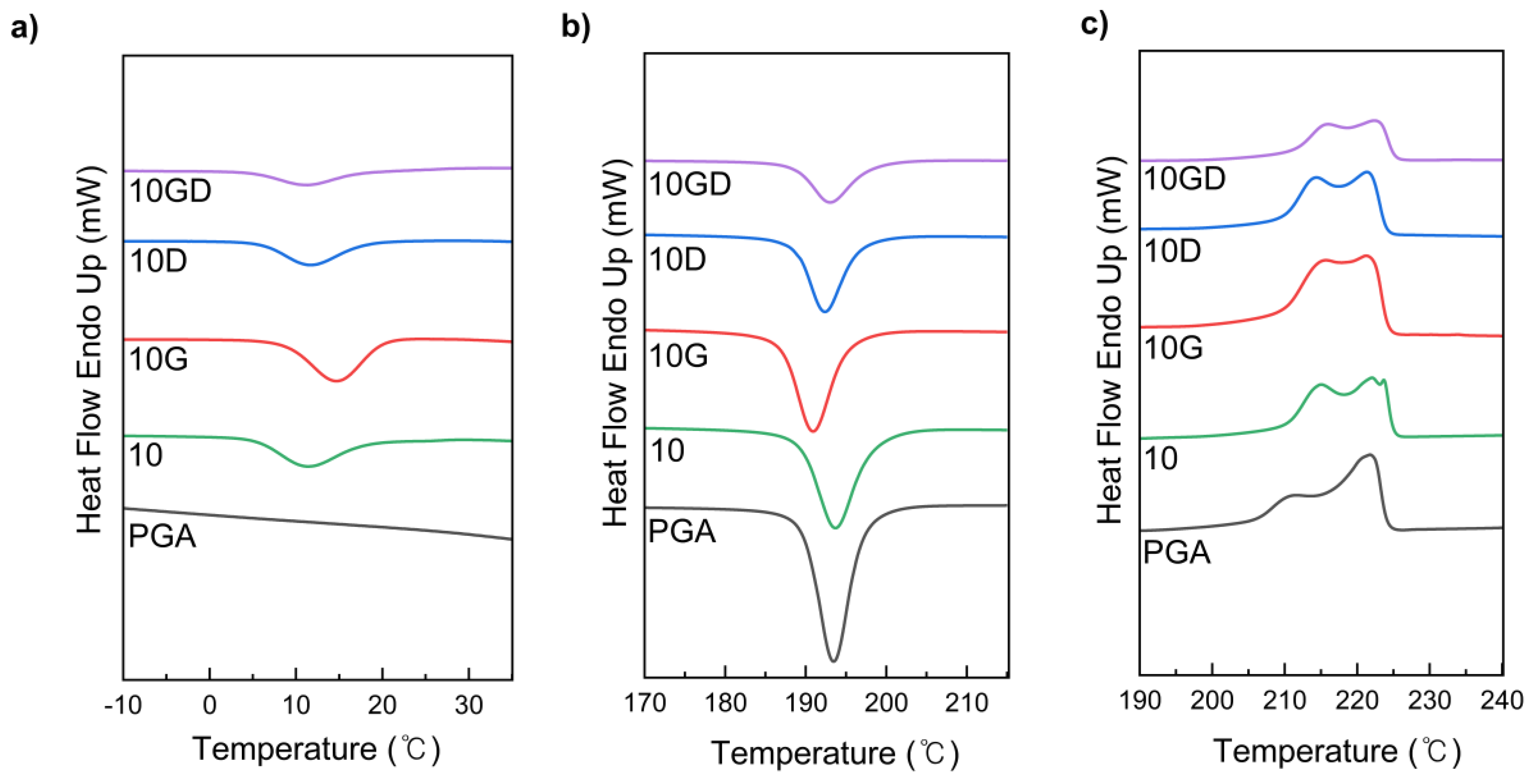 Preprints 75908 g002