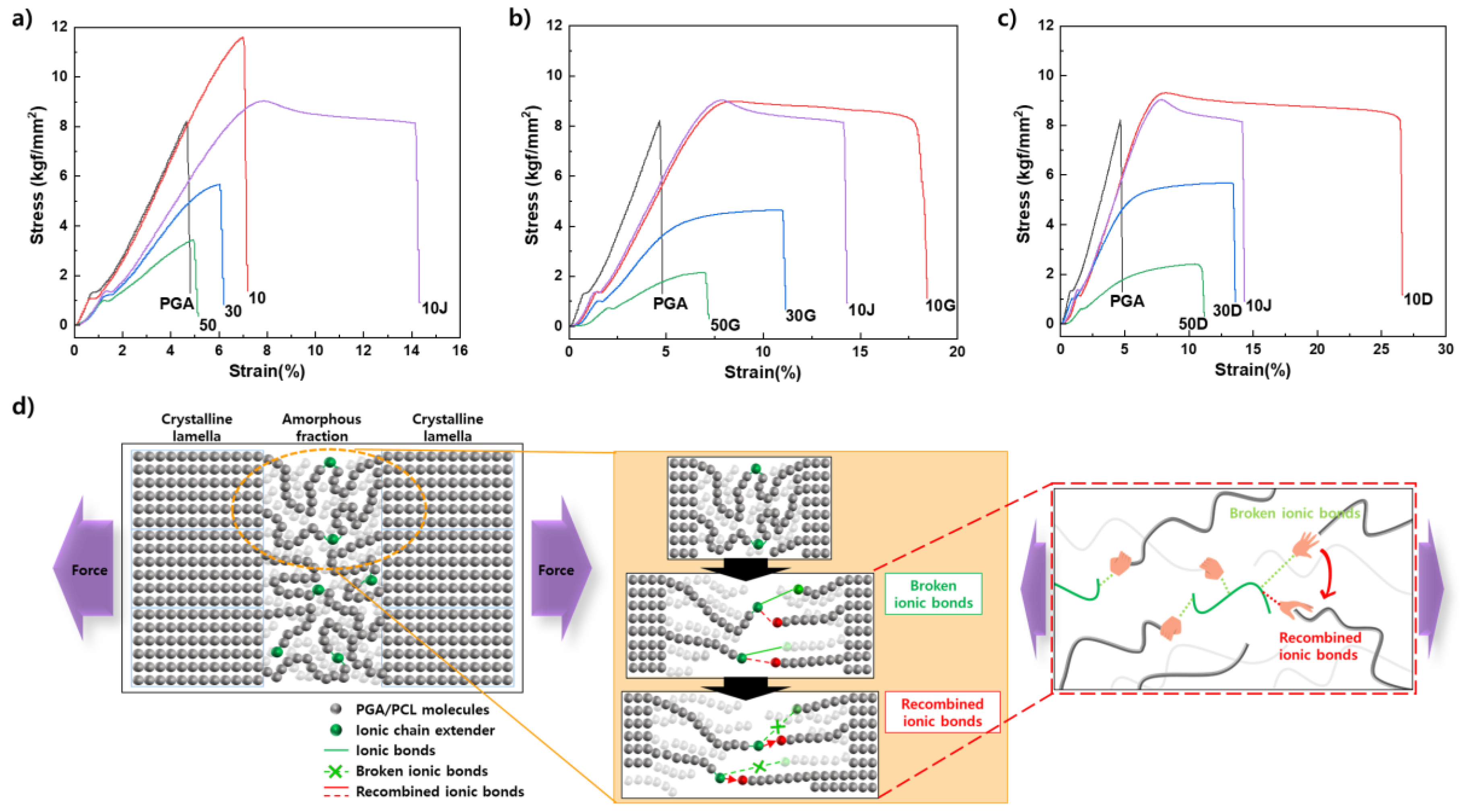 Preprints 75908 g003