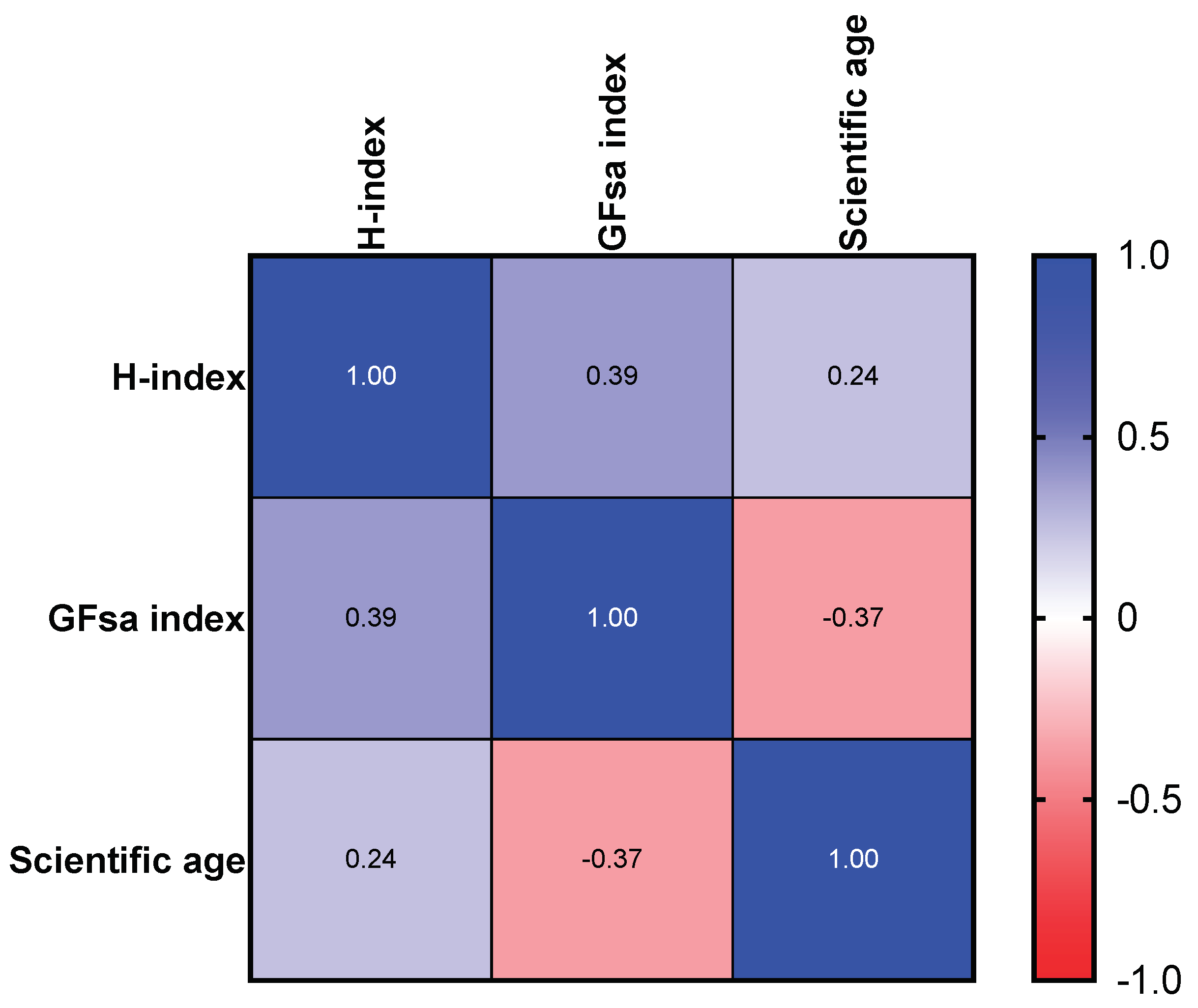 Preprints 103149 g001