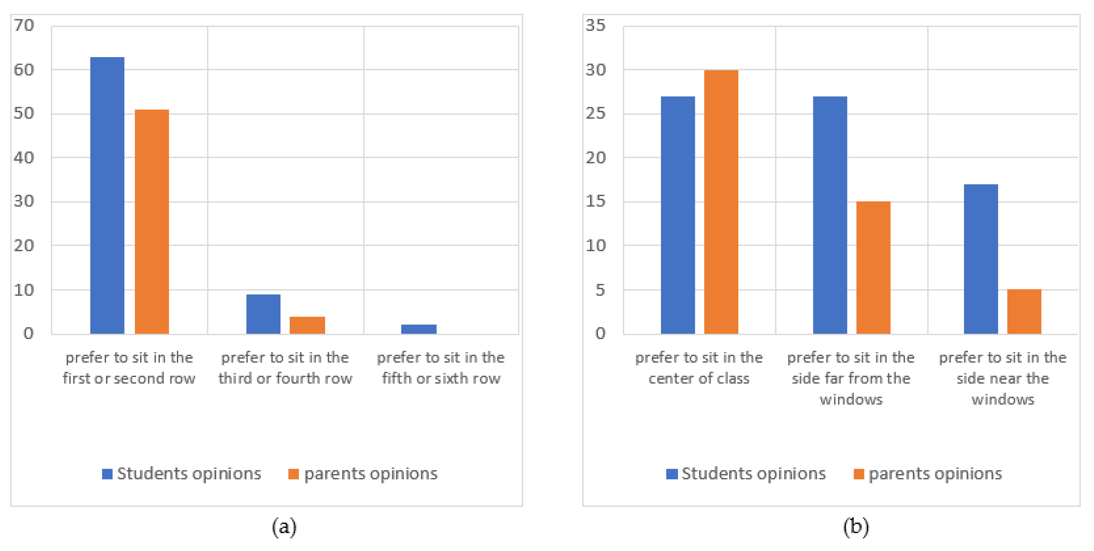 Preprints 72947 g004