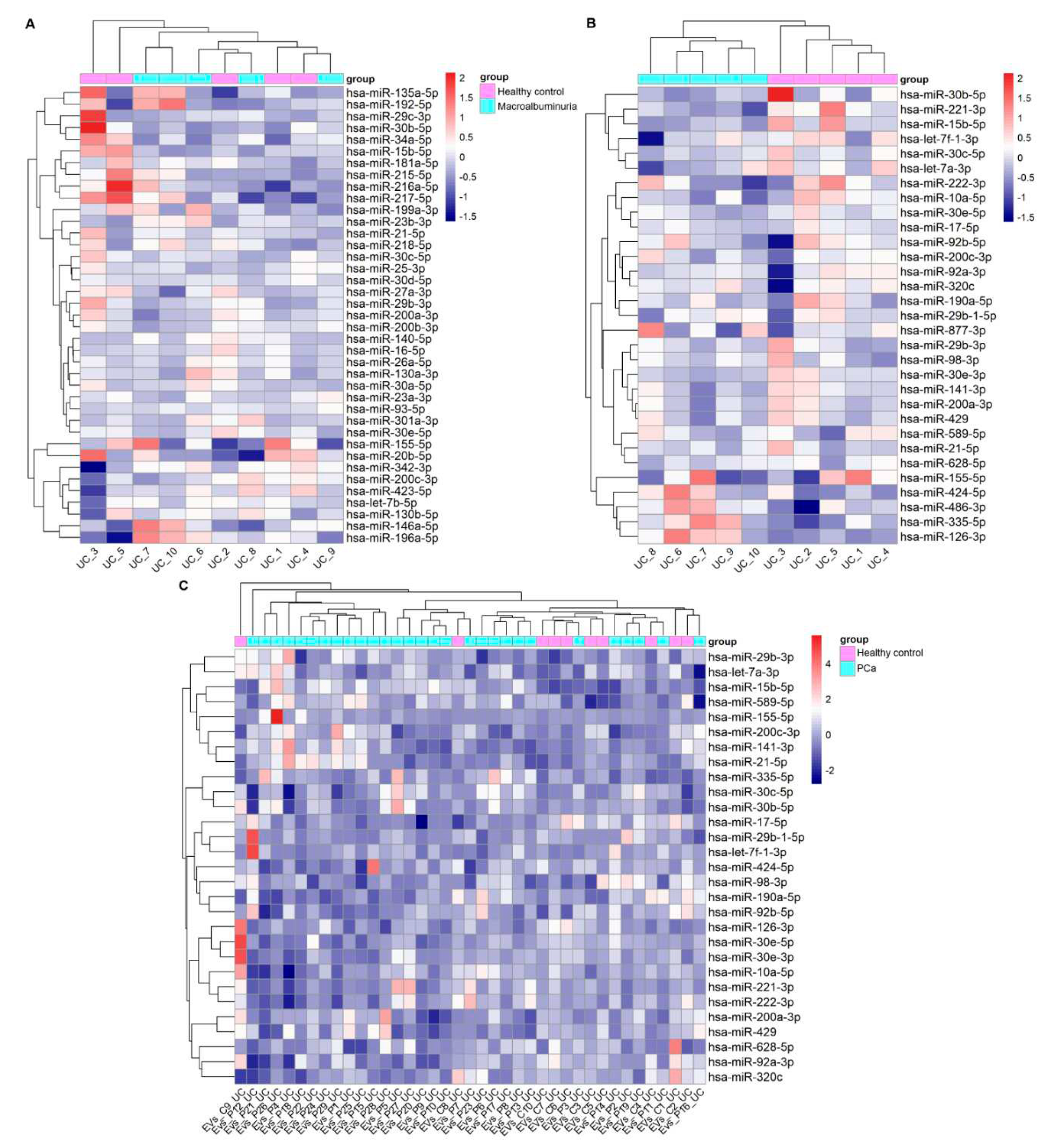 Preprints 75003 g003