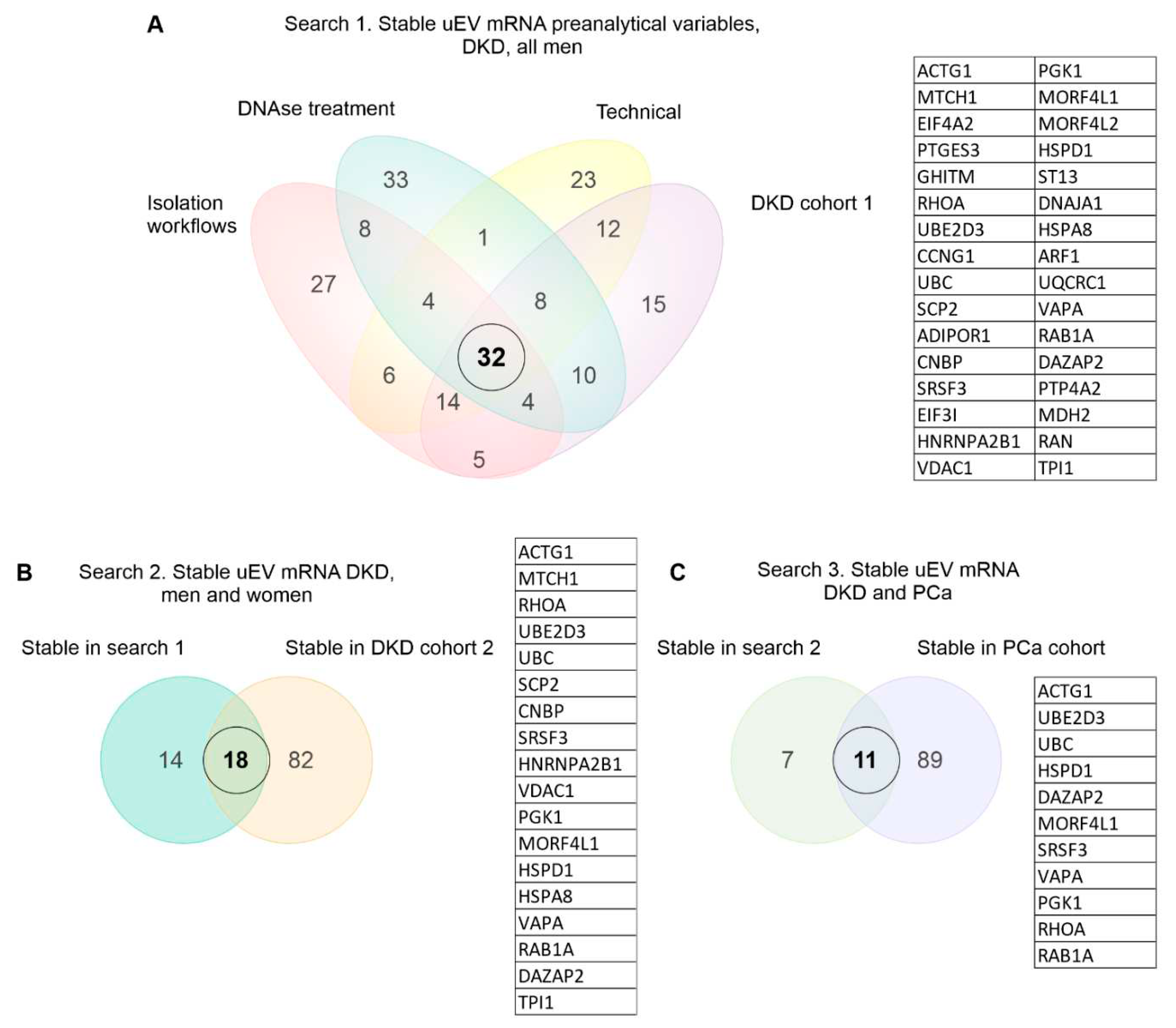 Preprints 75003 g004