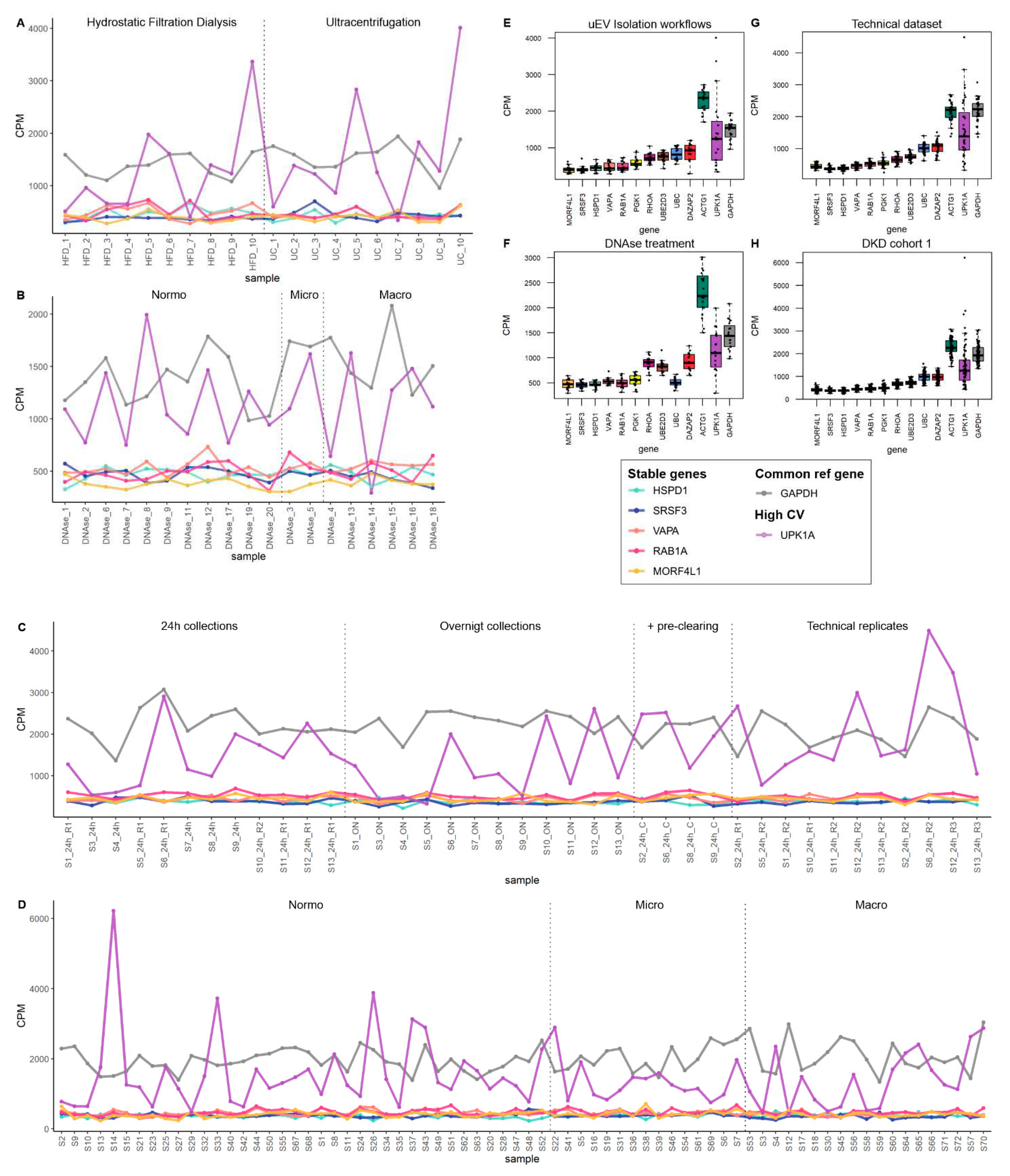 Preprints 75003 g005