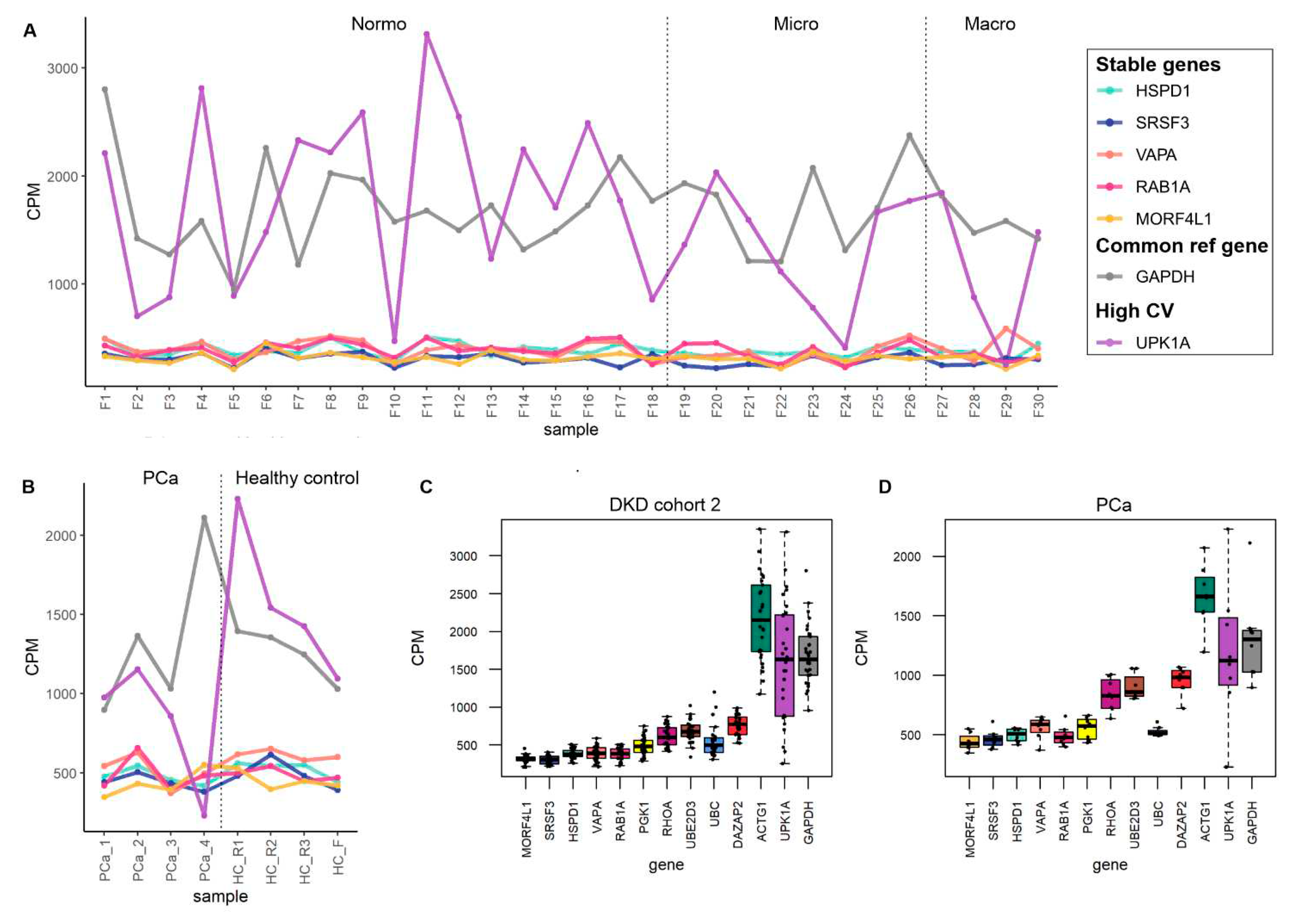 Preprints 75003 g006