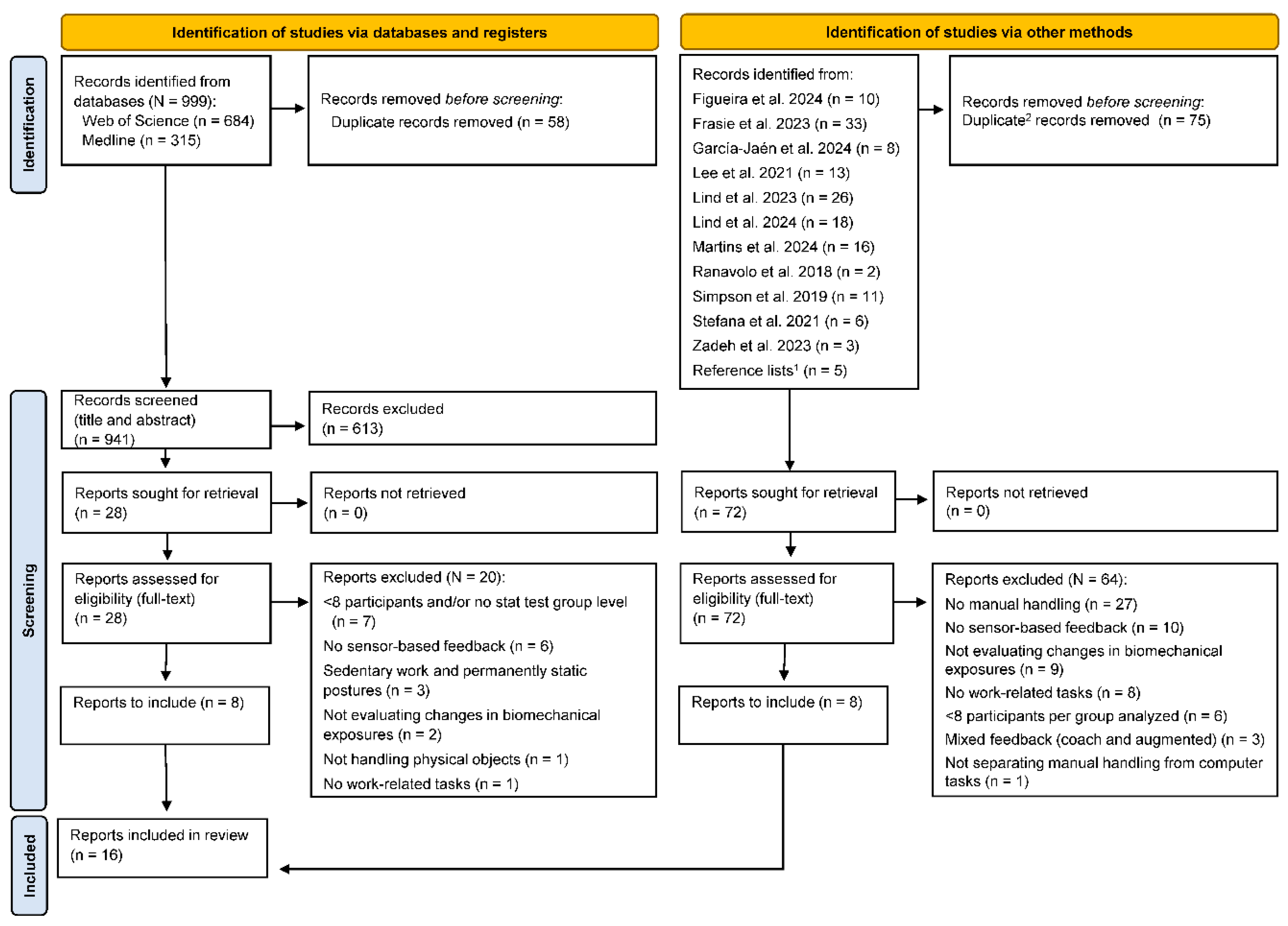 Preprints 115774 g001