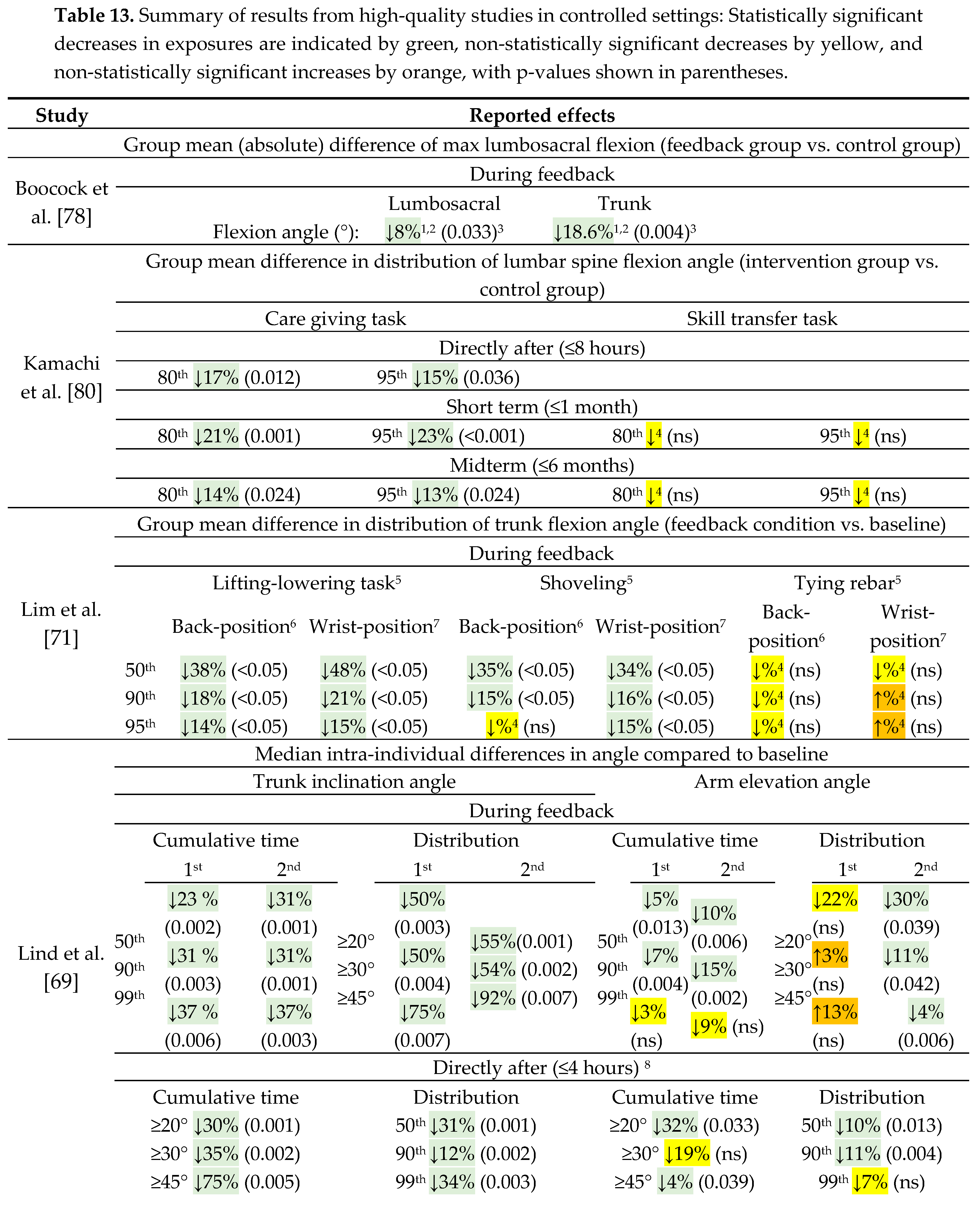 Preprints 115774 g002a