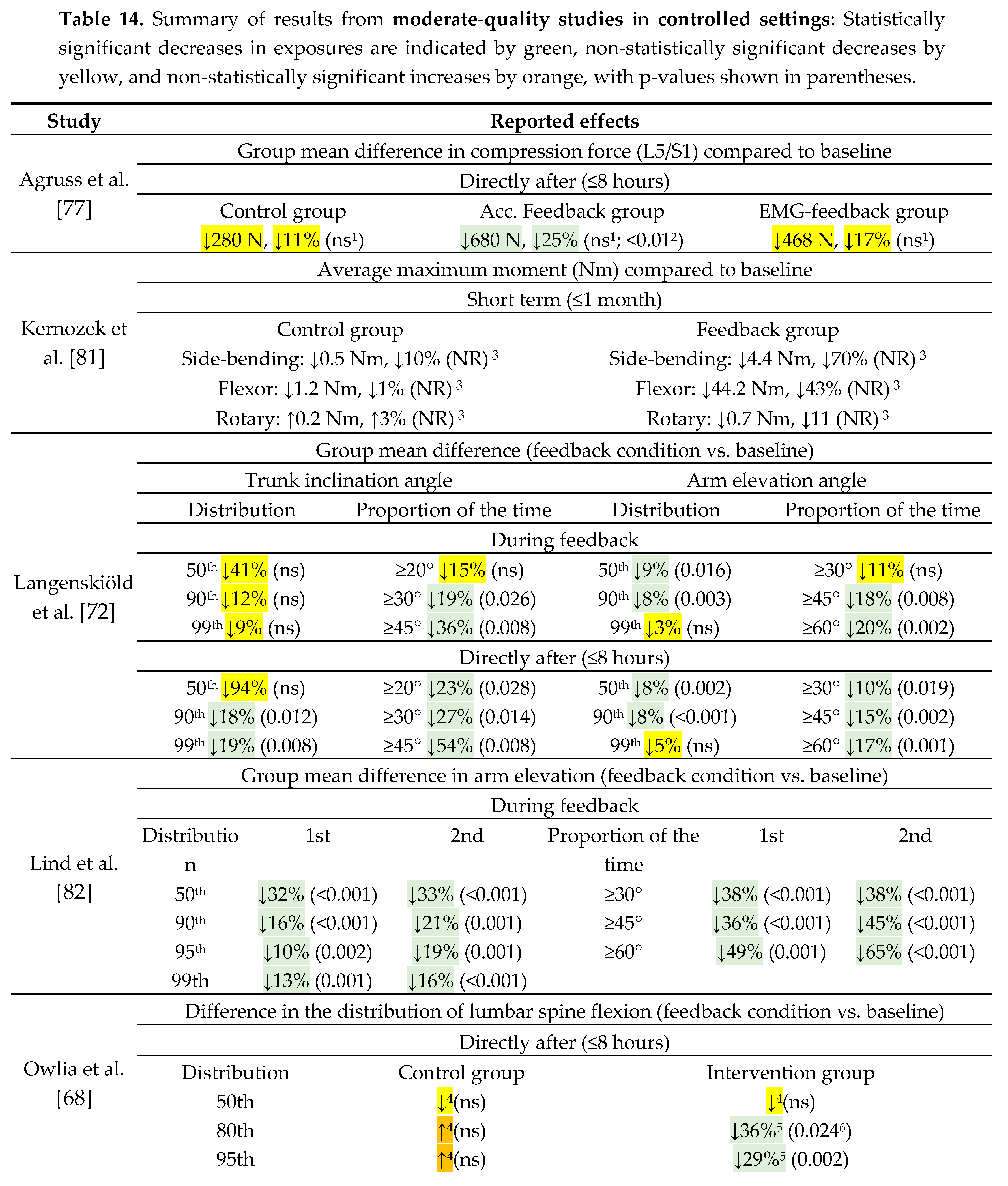 Preprints 115774 g003a