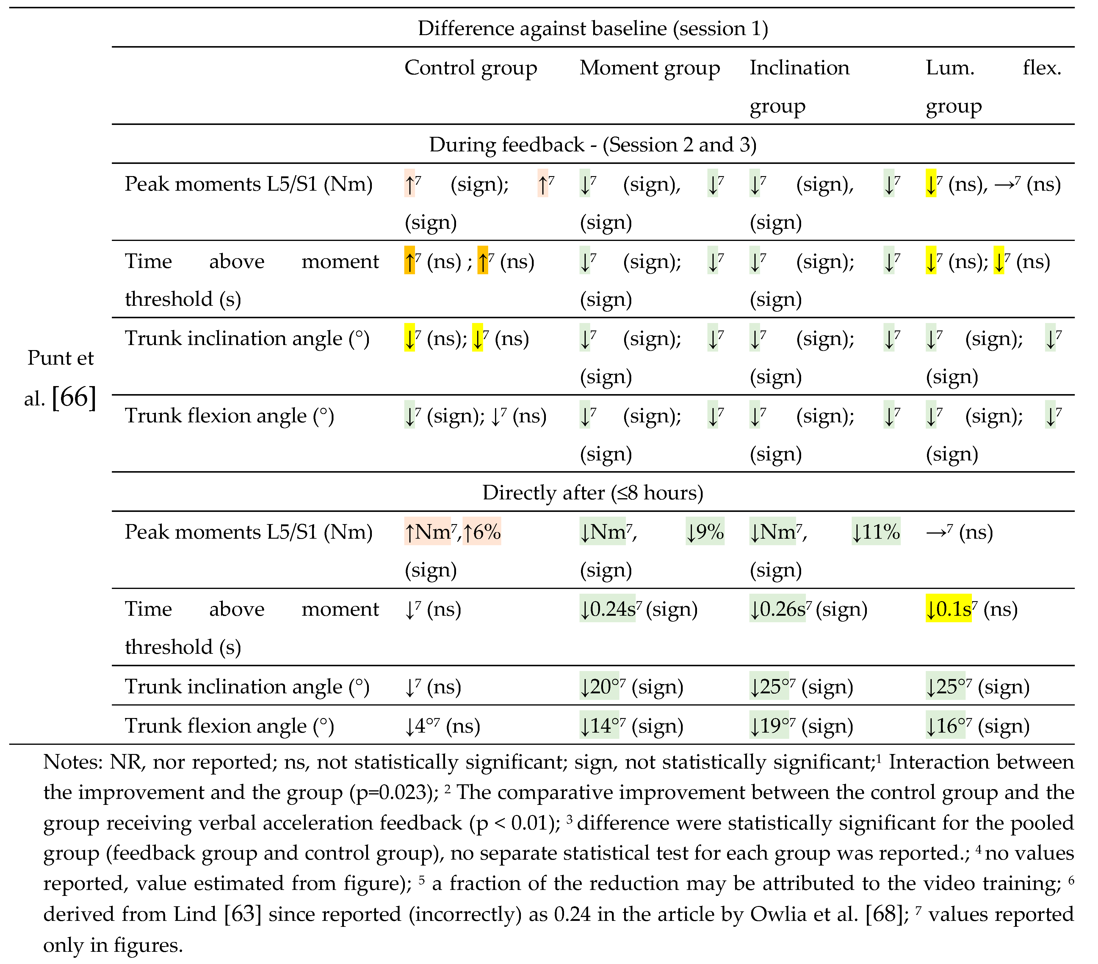 Preprints 115774 g003b