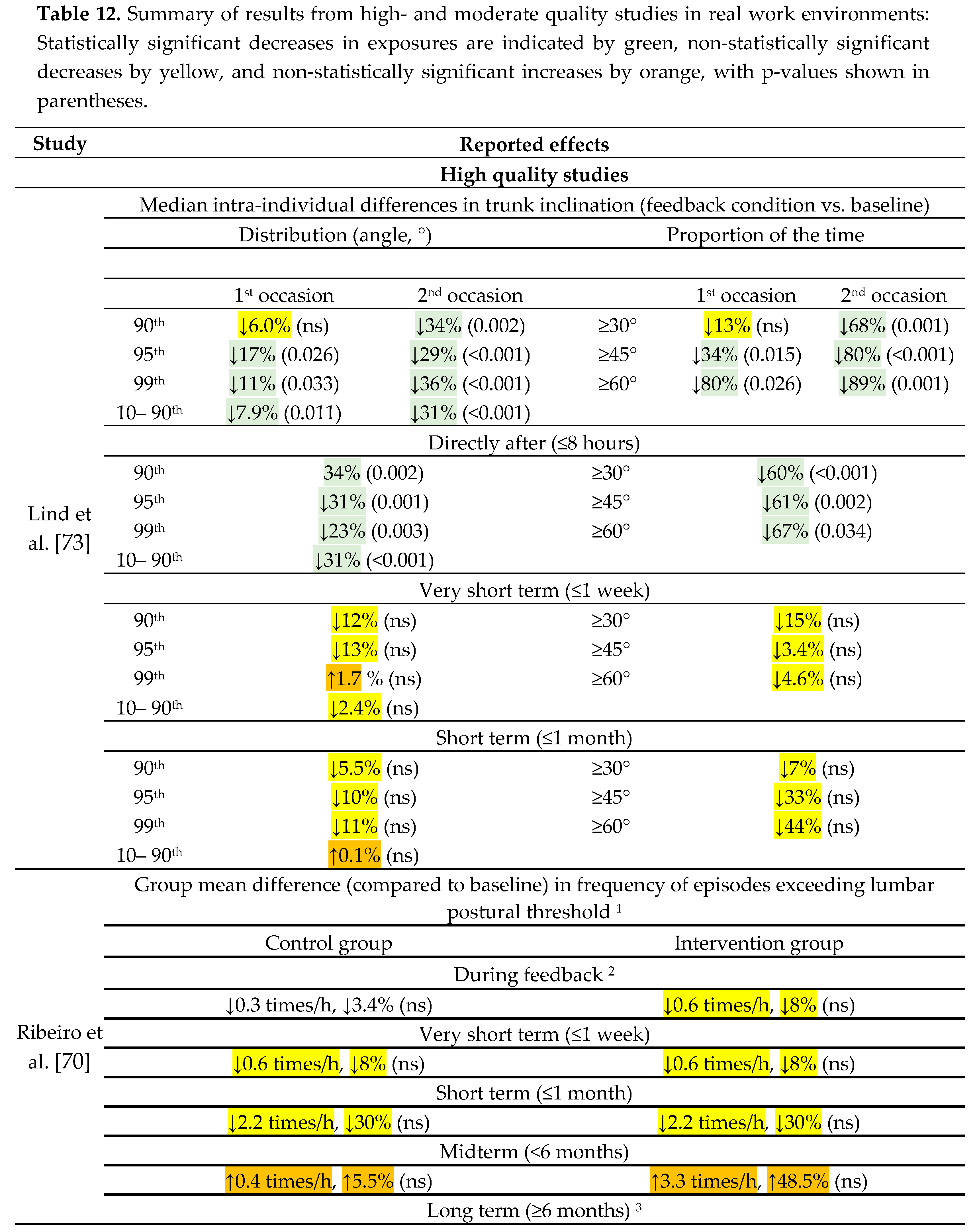 Preprints 115774 g004a