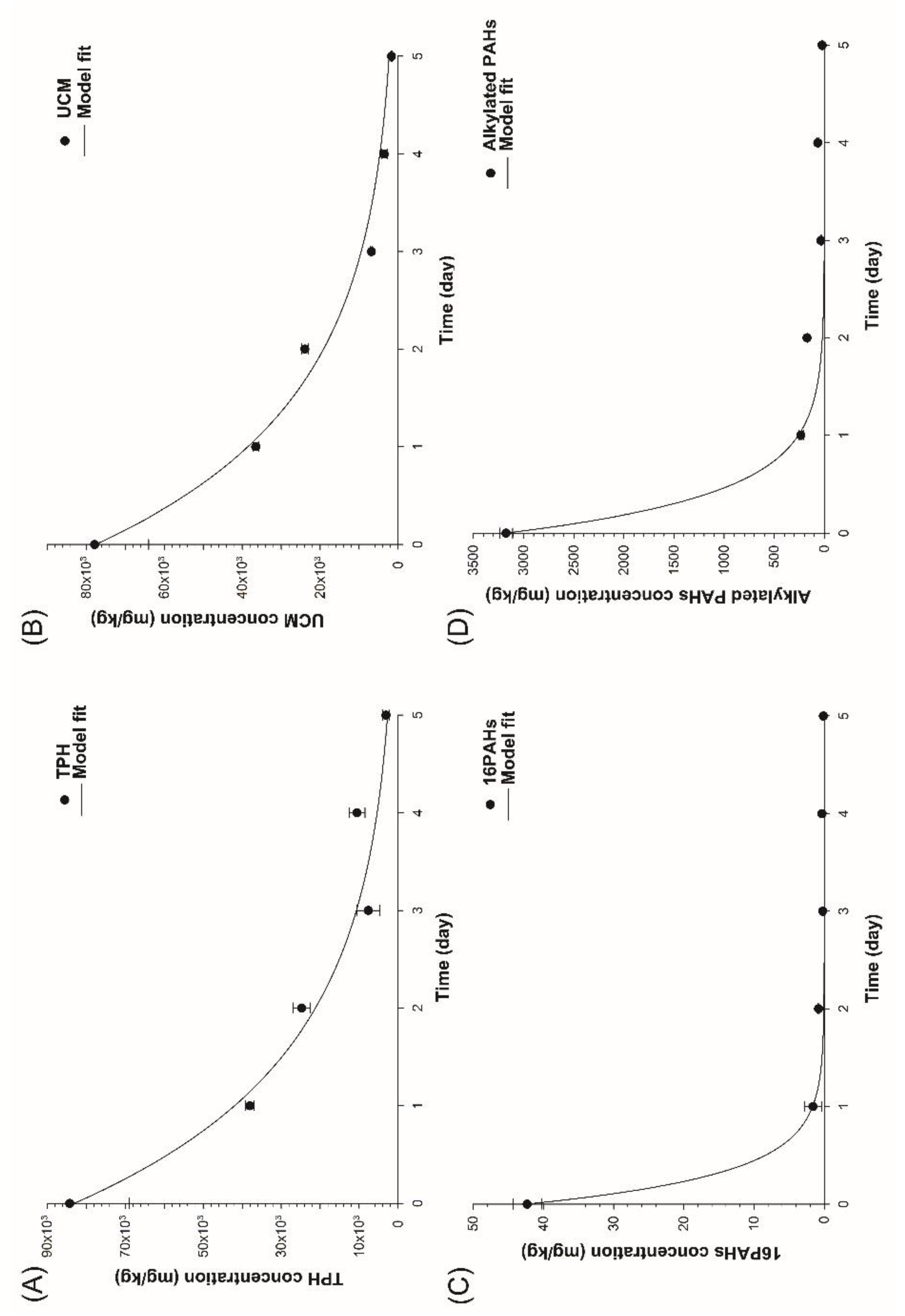 Preprints 115789 g002