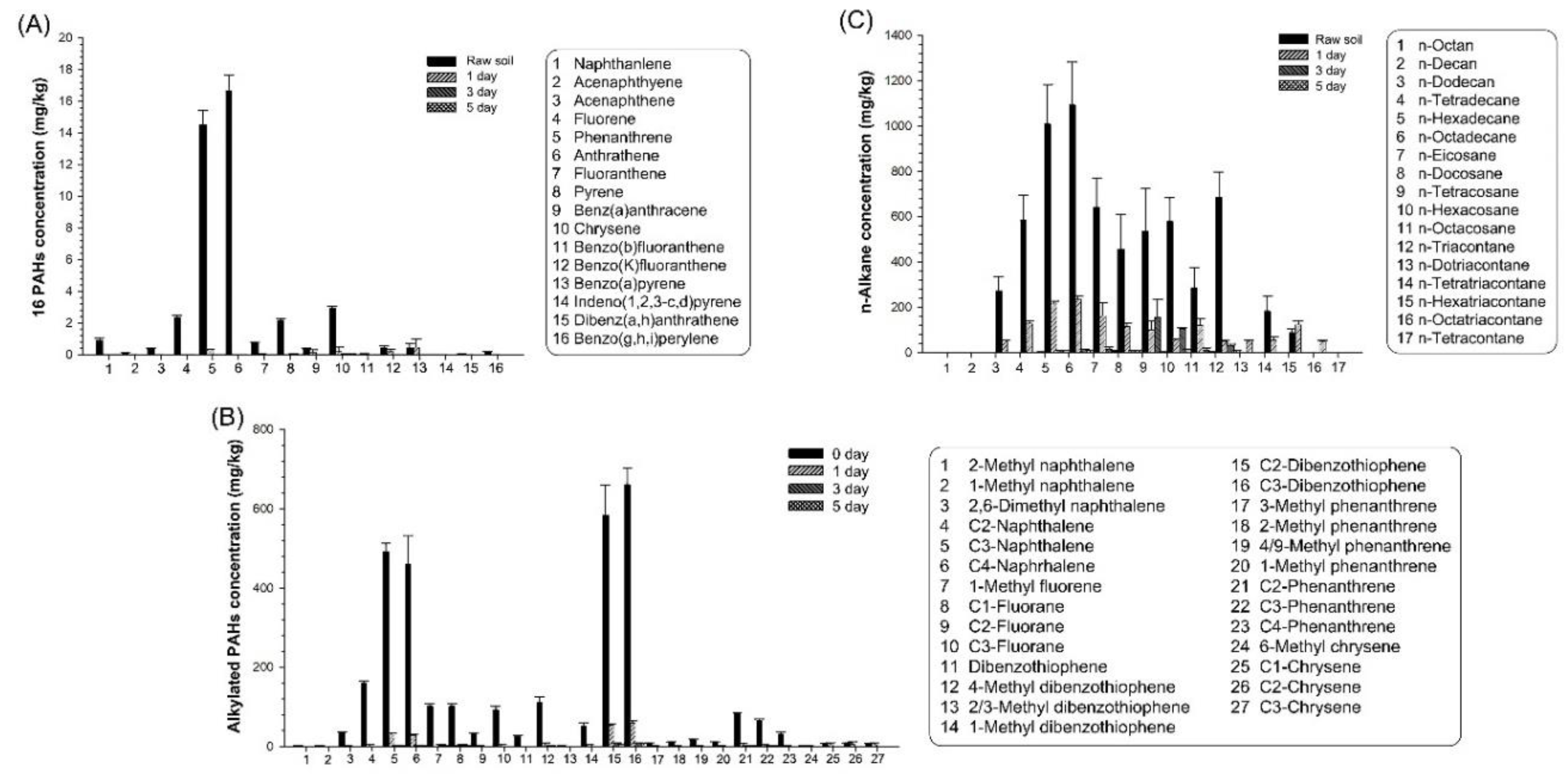 Preprints 115789 g003