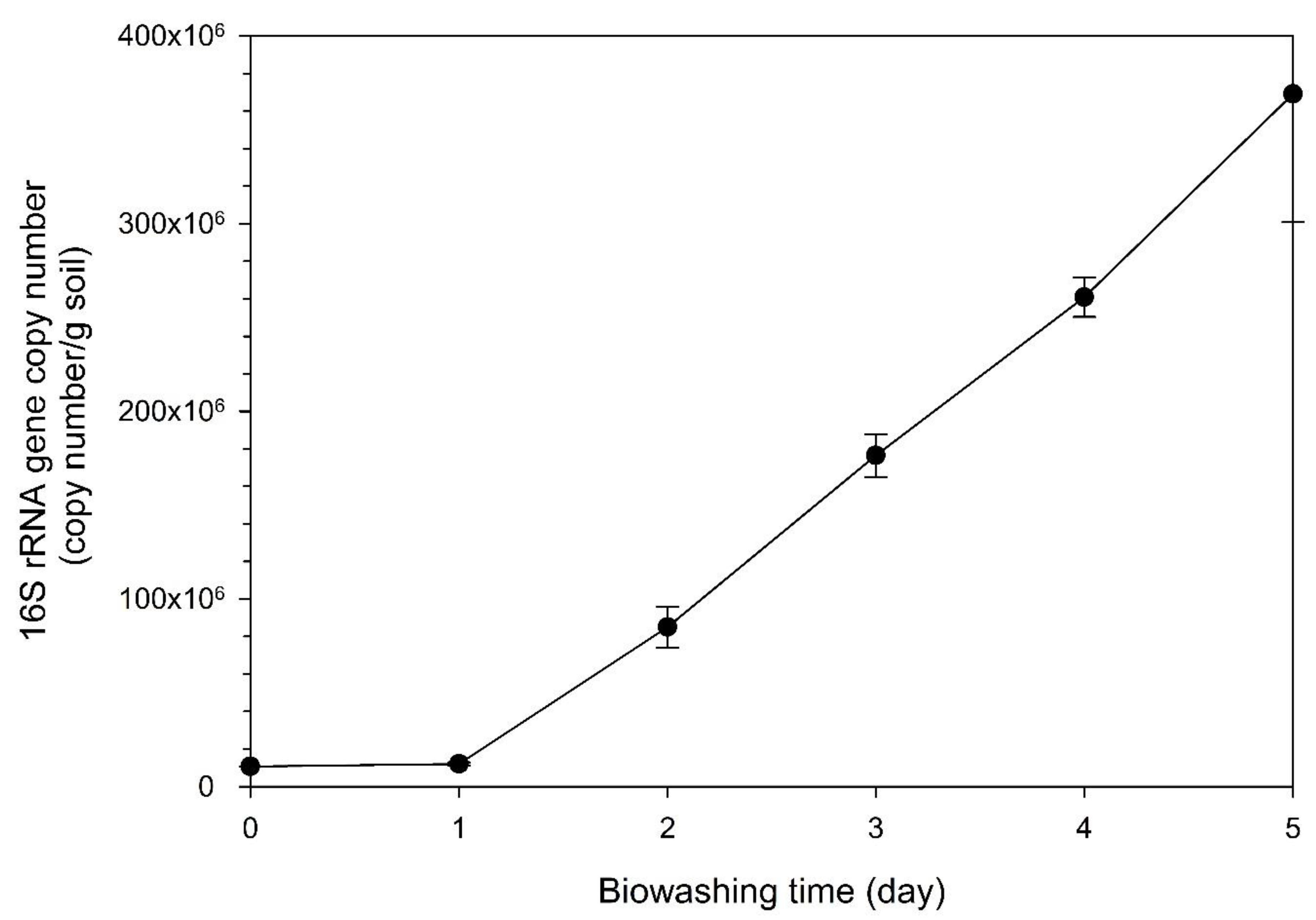 Preprints 115789 g004