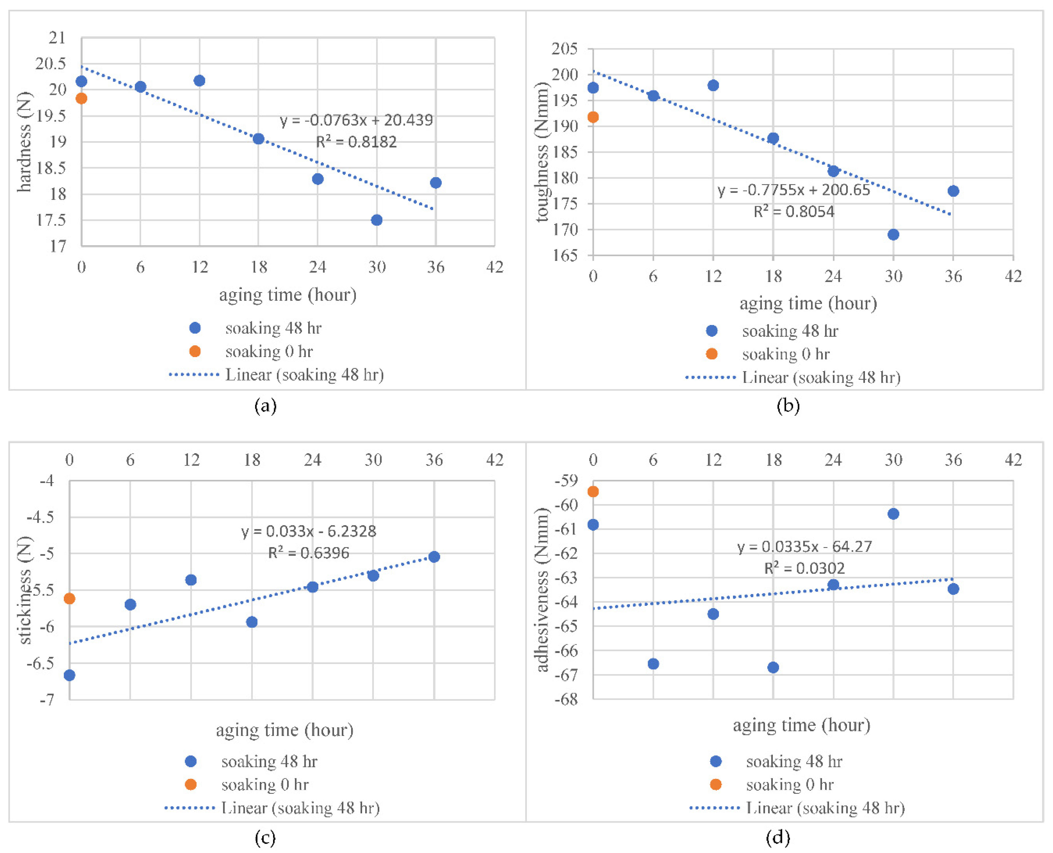 Preprints 79760 g002