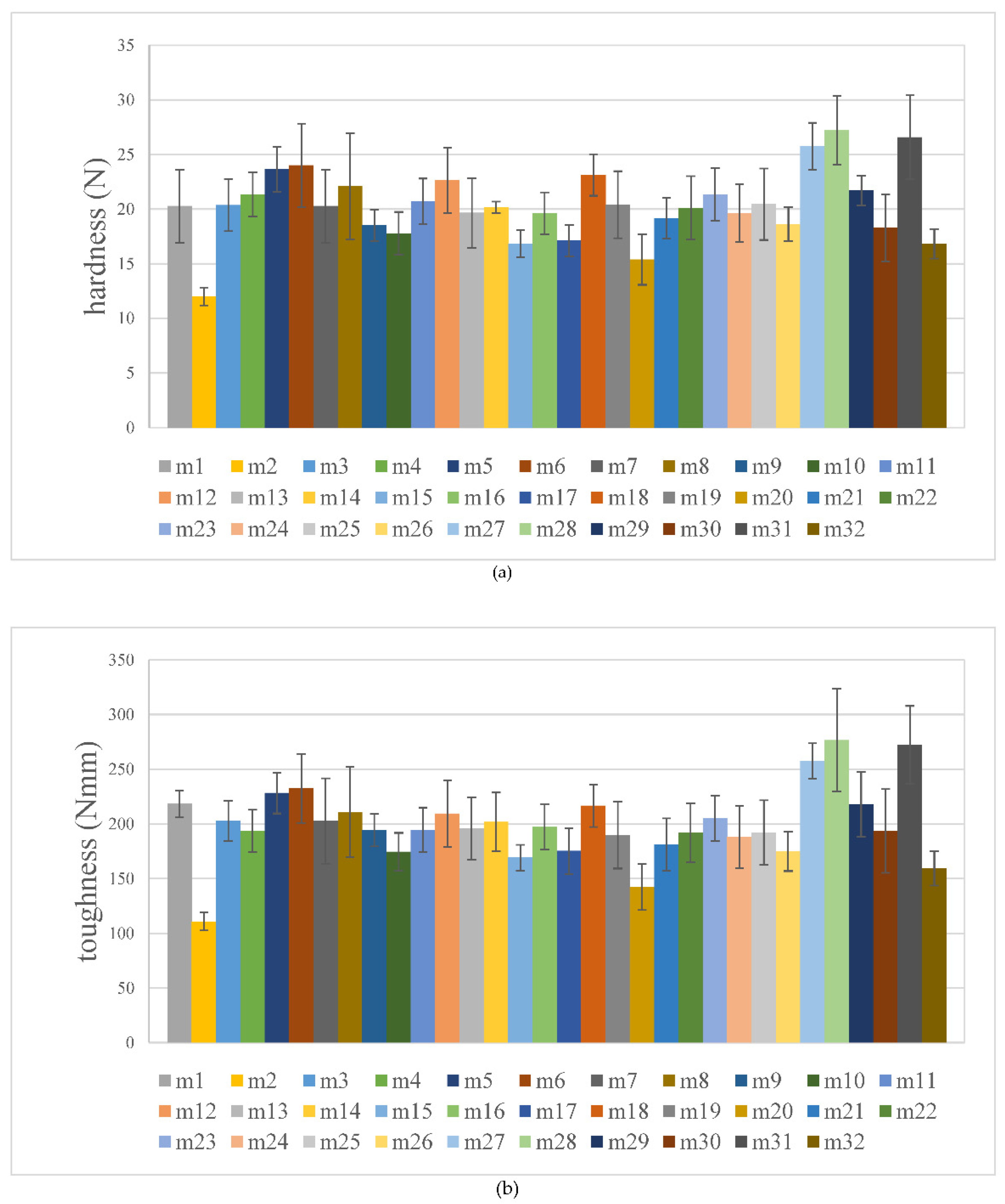 Preprints 79760 g003a