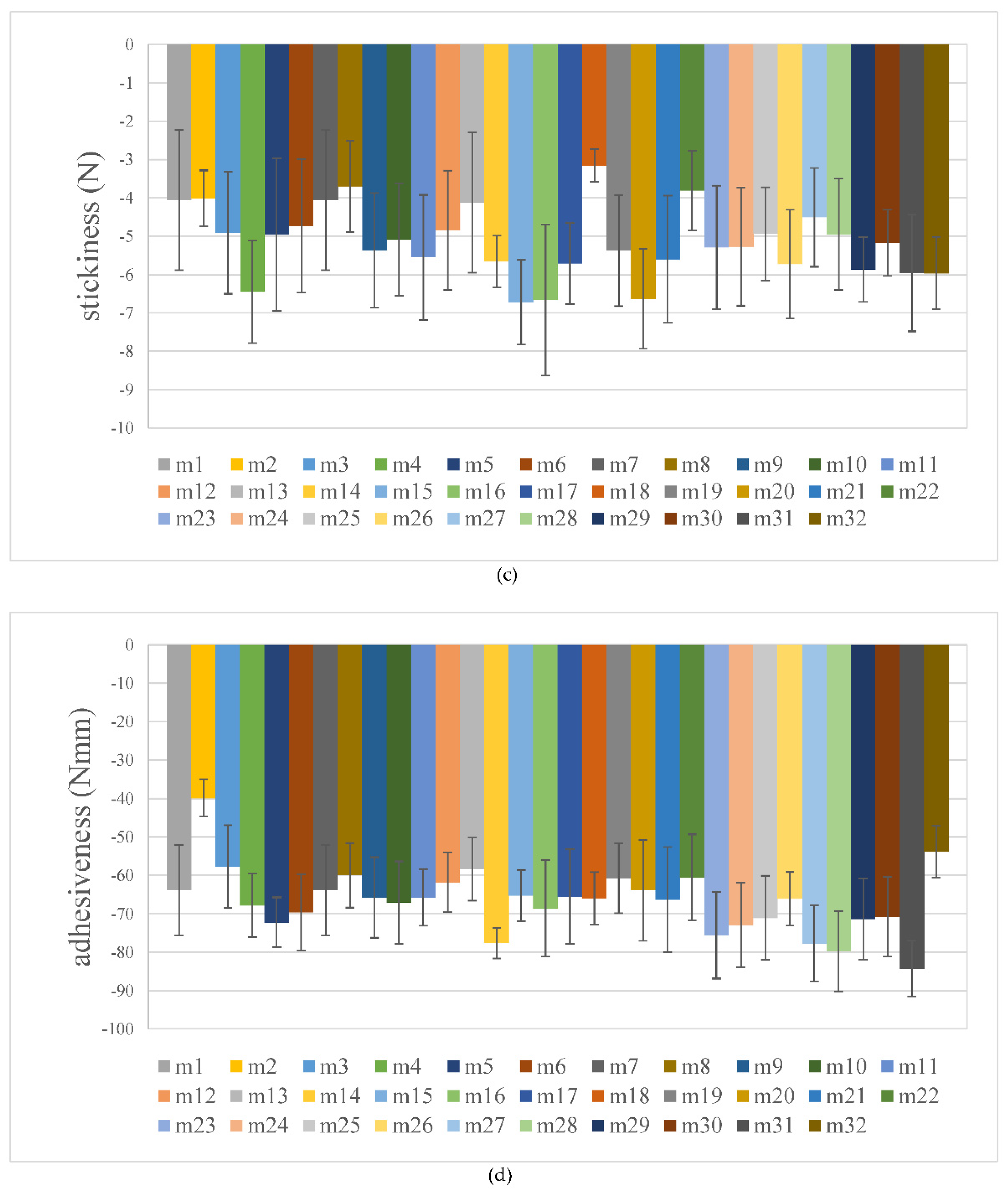 Preprints 79760 g003b