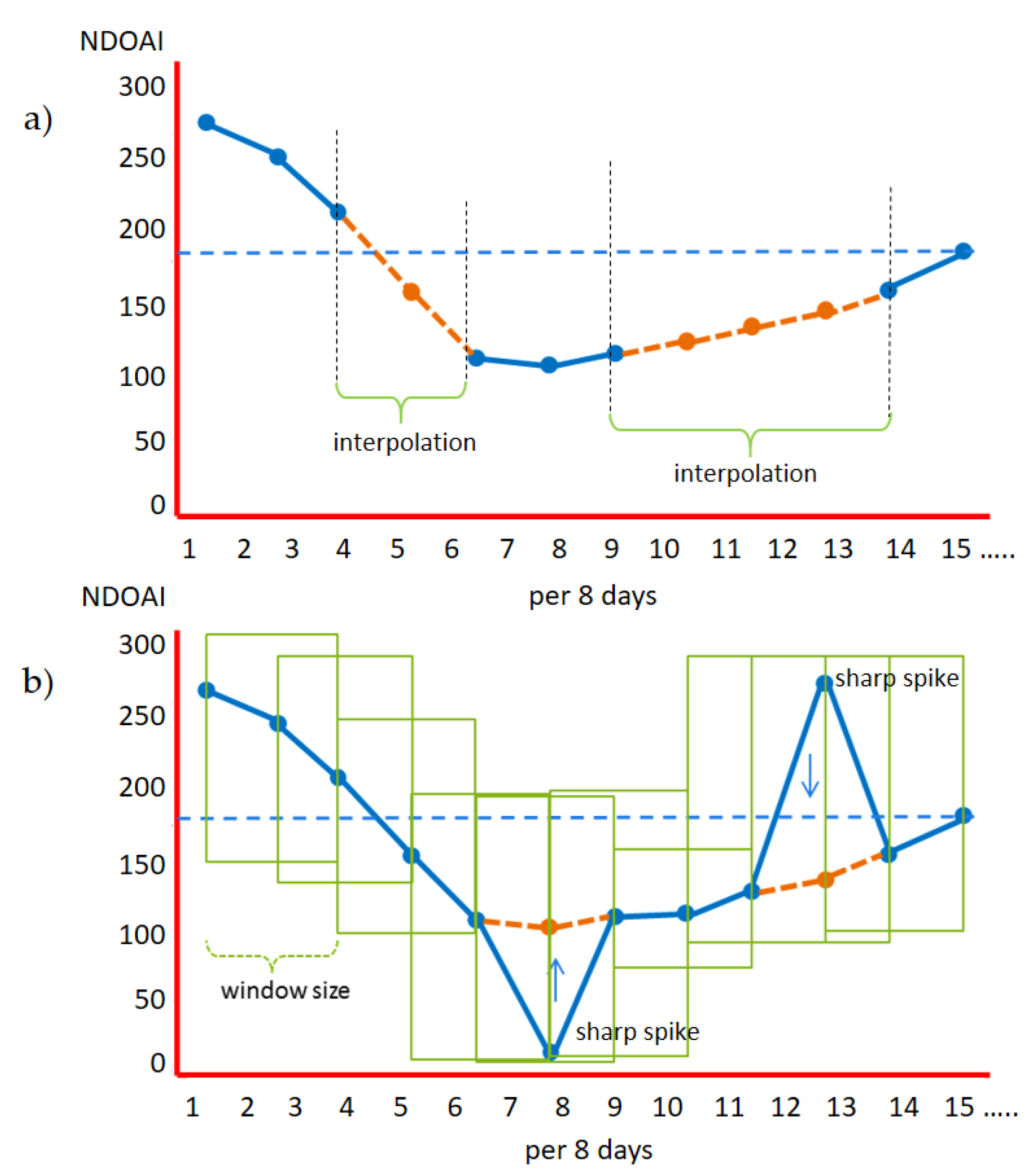 Preprints 104160 g002