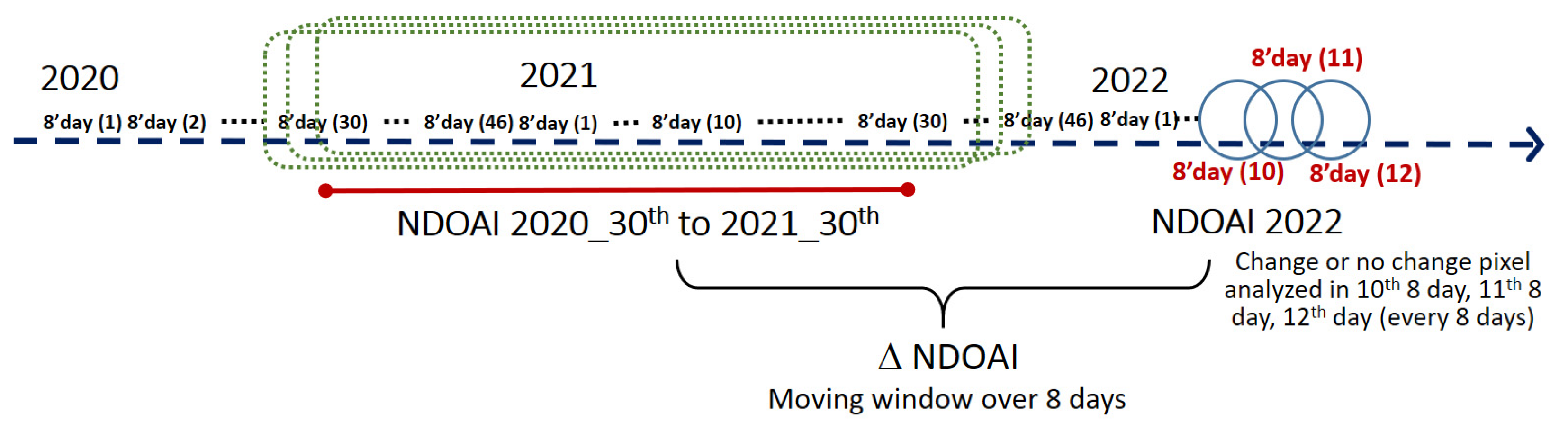 Preprints 104160 g003