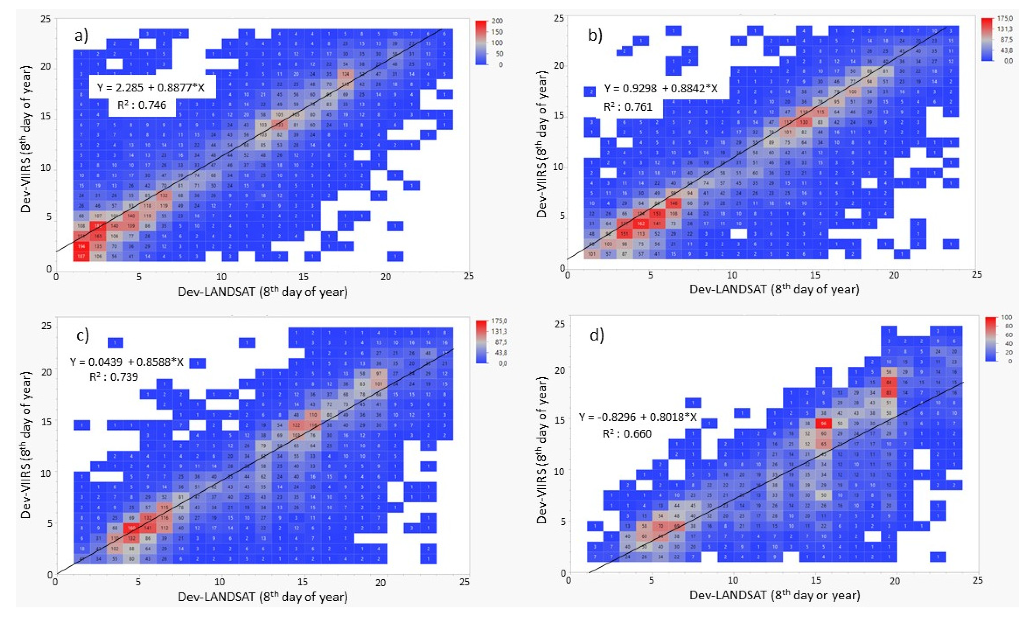 Preprints 104160 g011