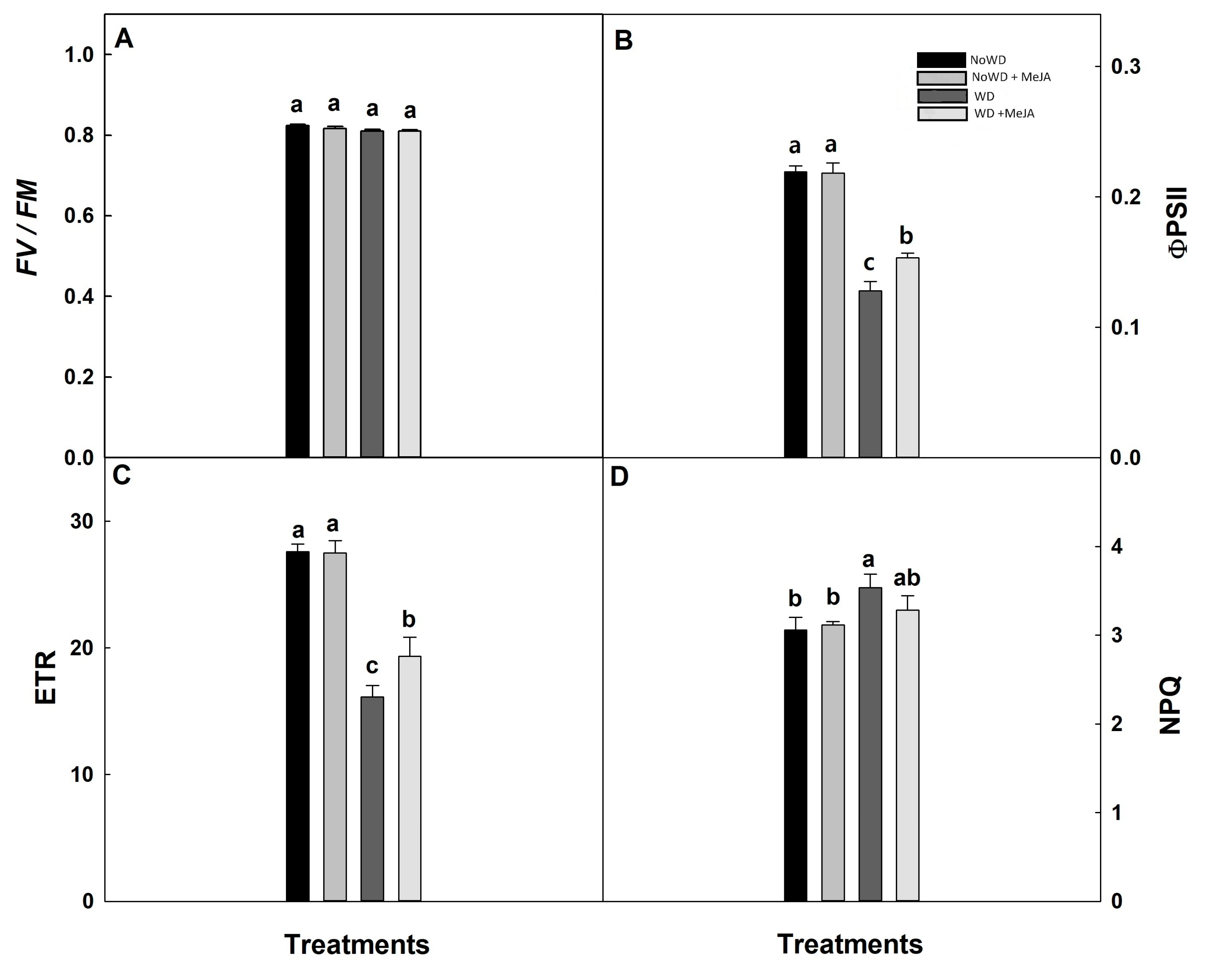 Preprints 86782 g002