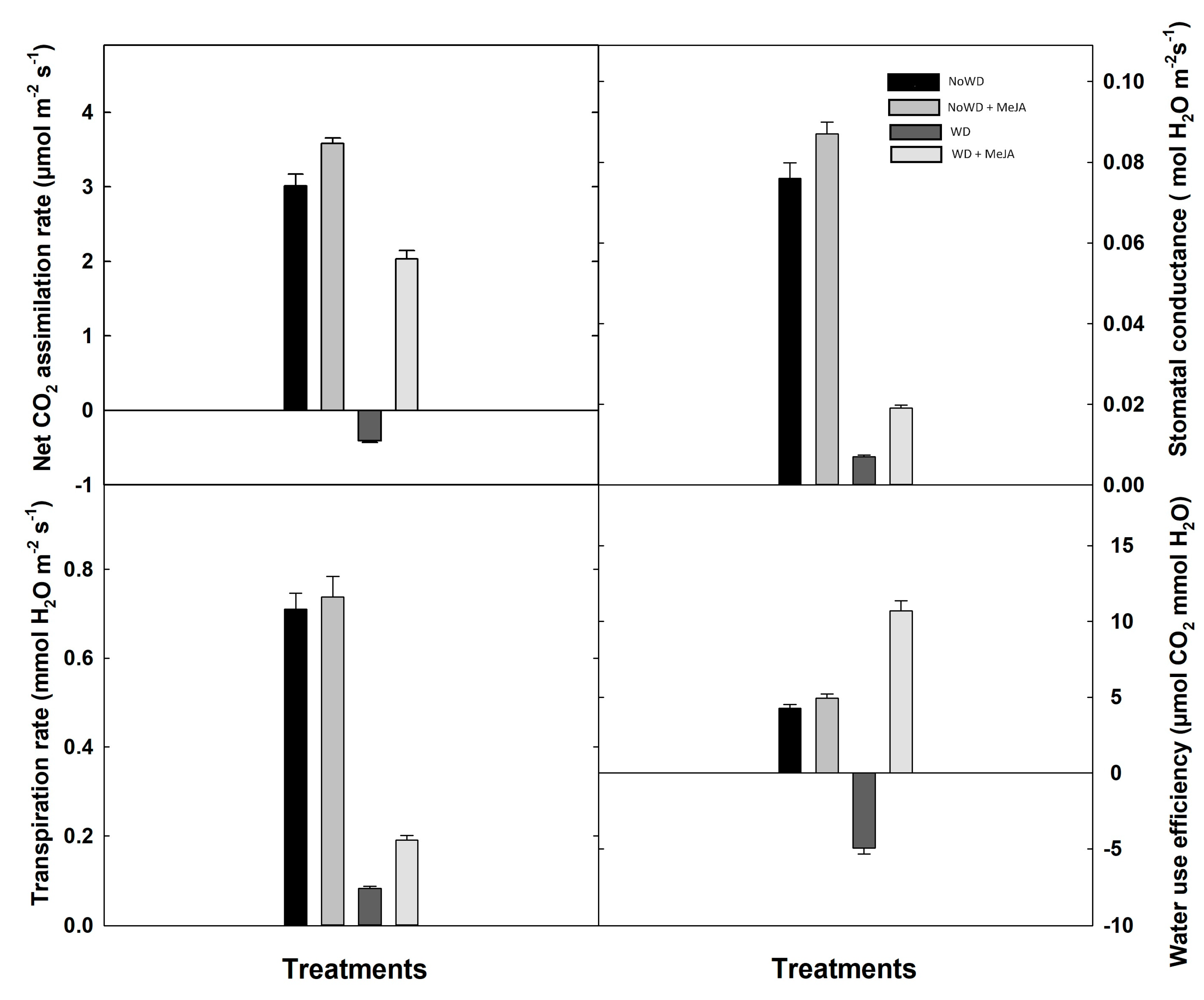 Preprints 86782 g003