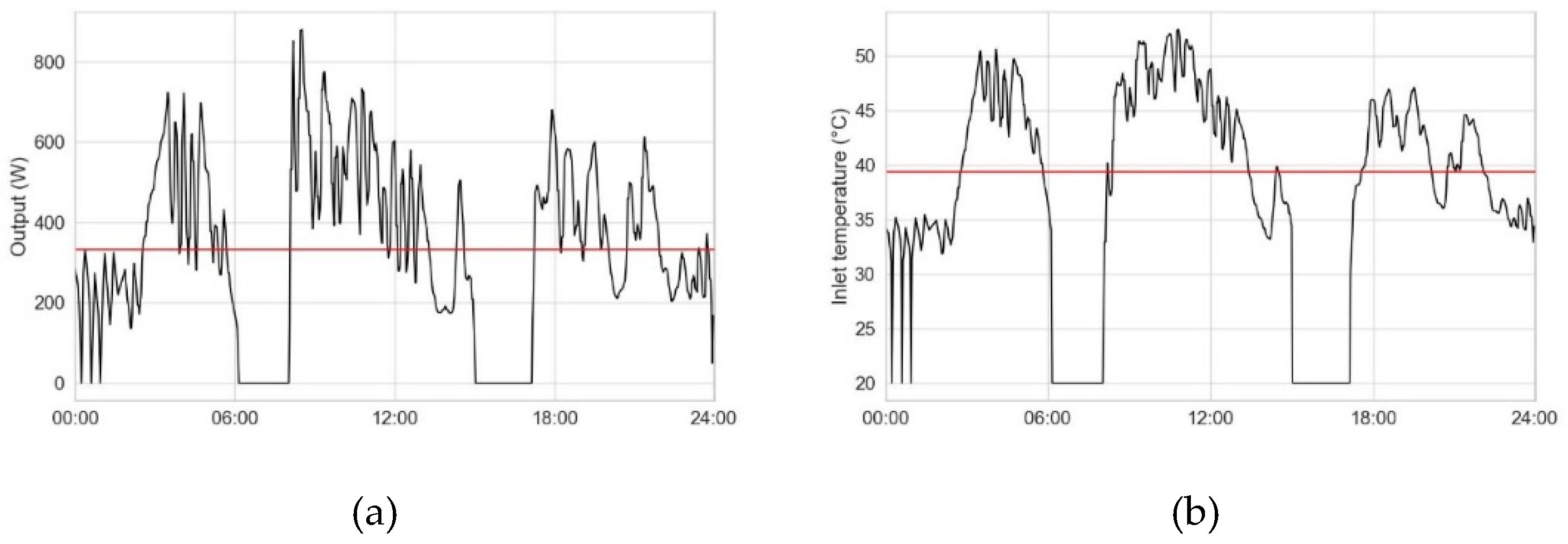 Preprints 86129 g005