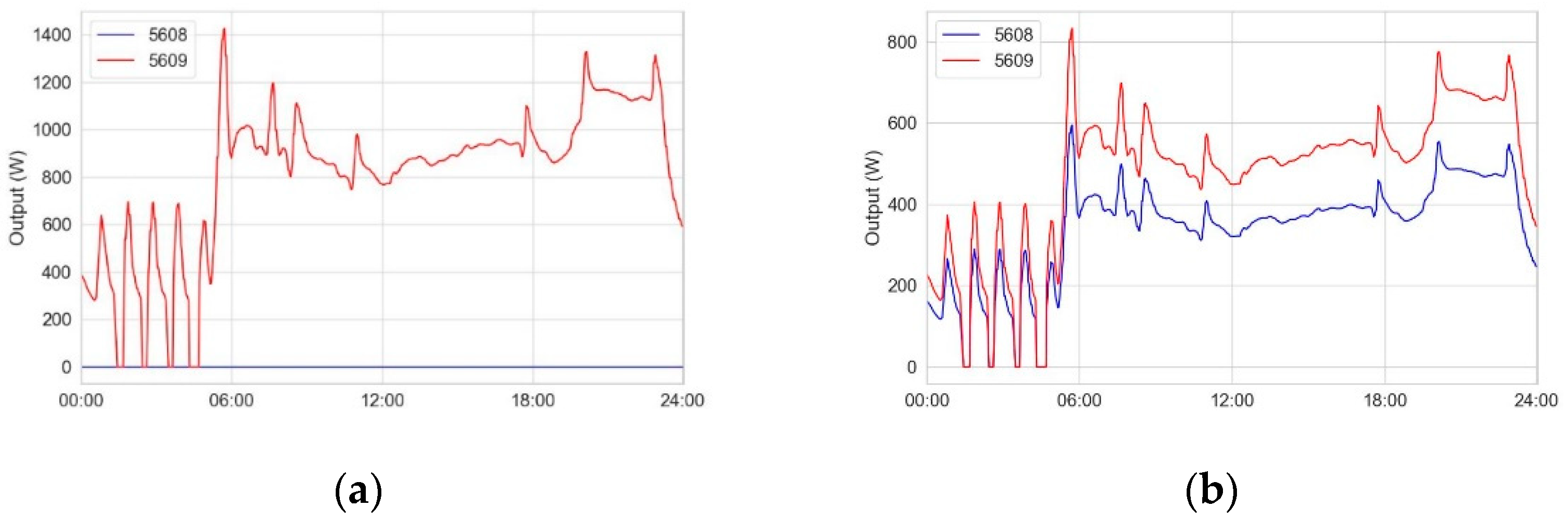 Preprints 86129 g006