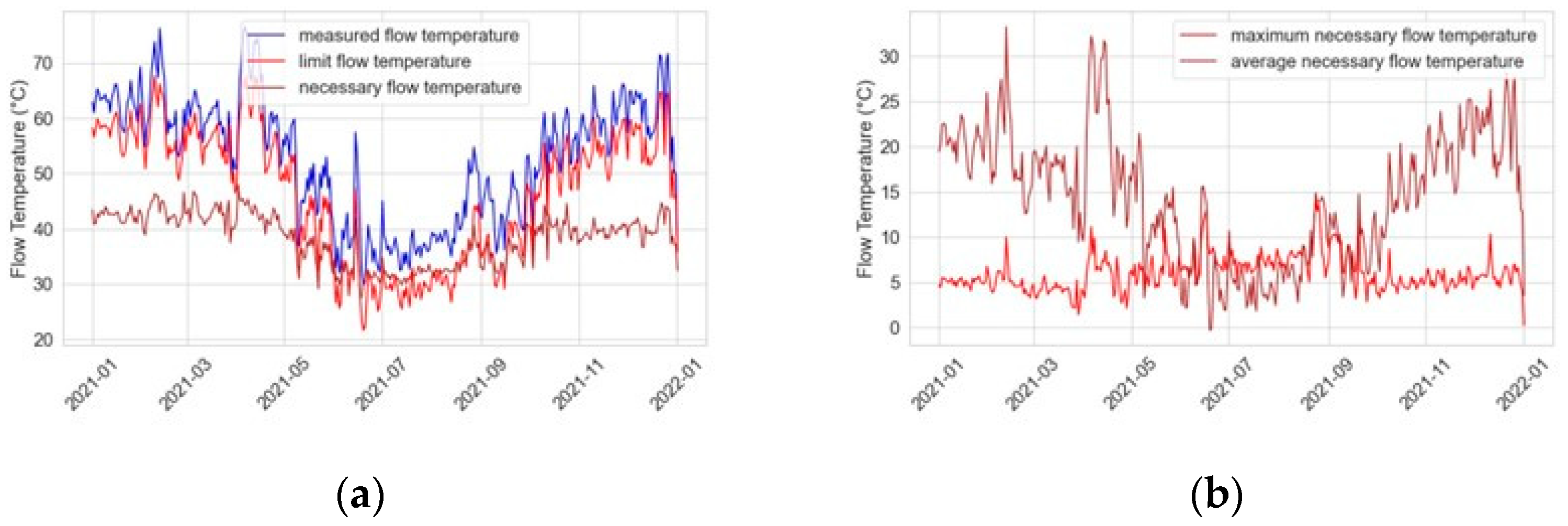 Preprints 86129 g010