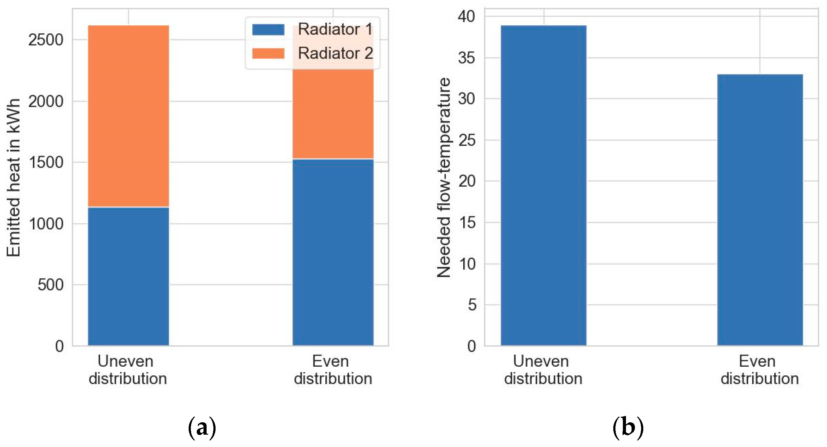 Preprints 86129 g011