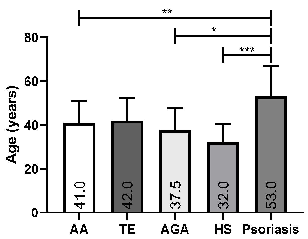 Preprints 118687 g001