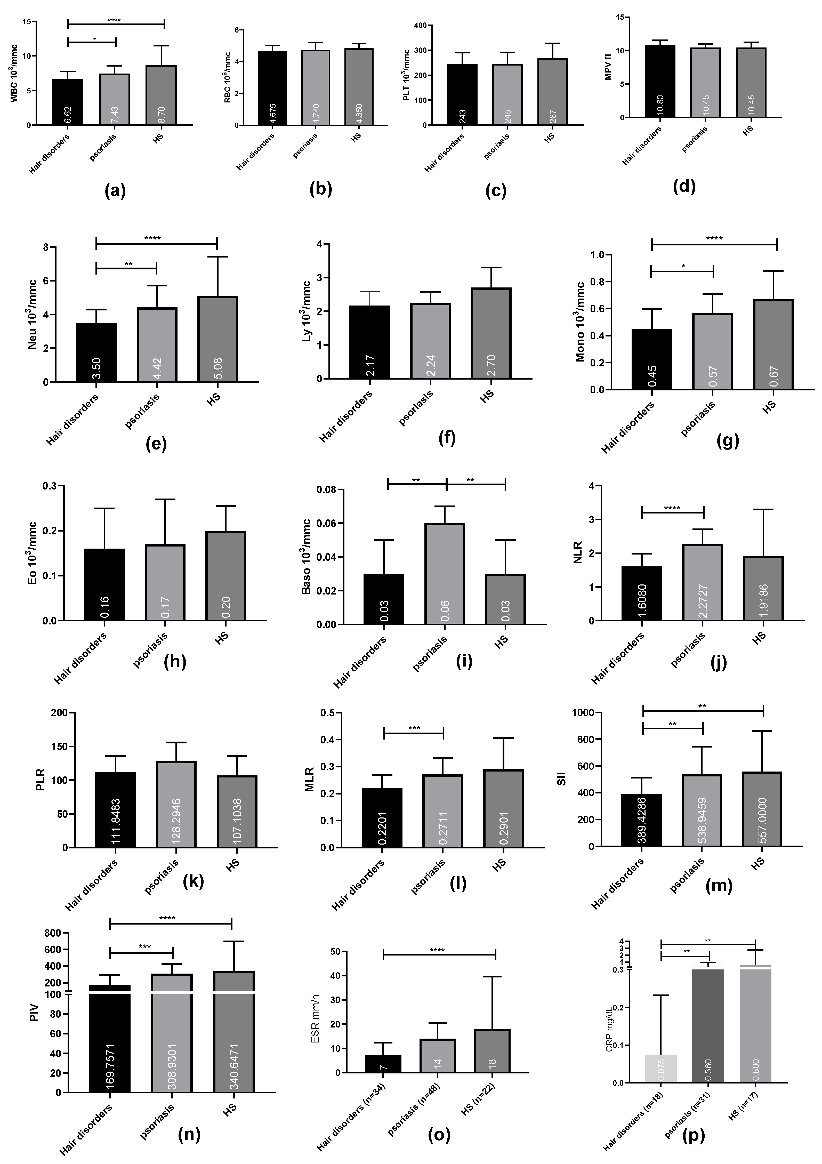 Preprints 118687 g002