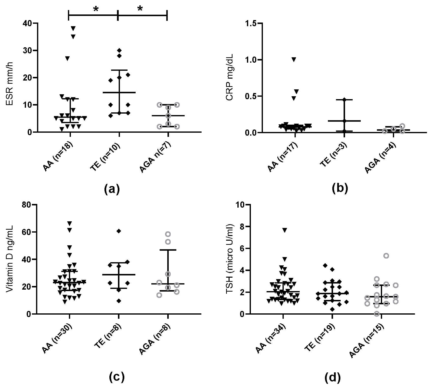 Preprints 118687 g003