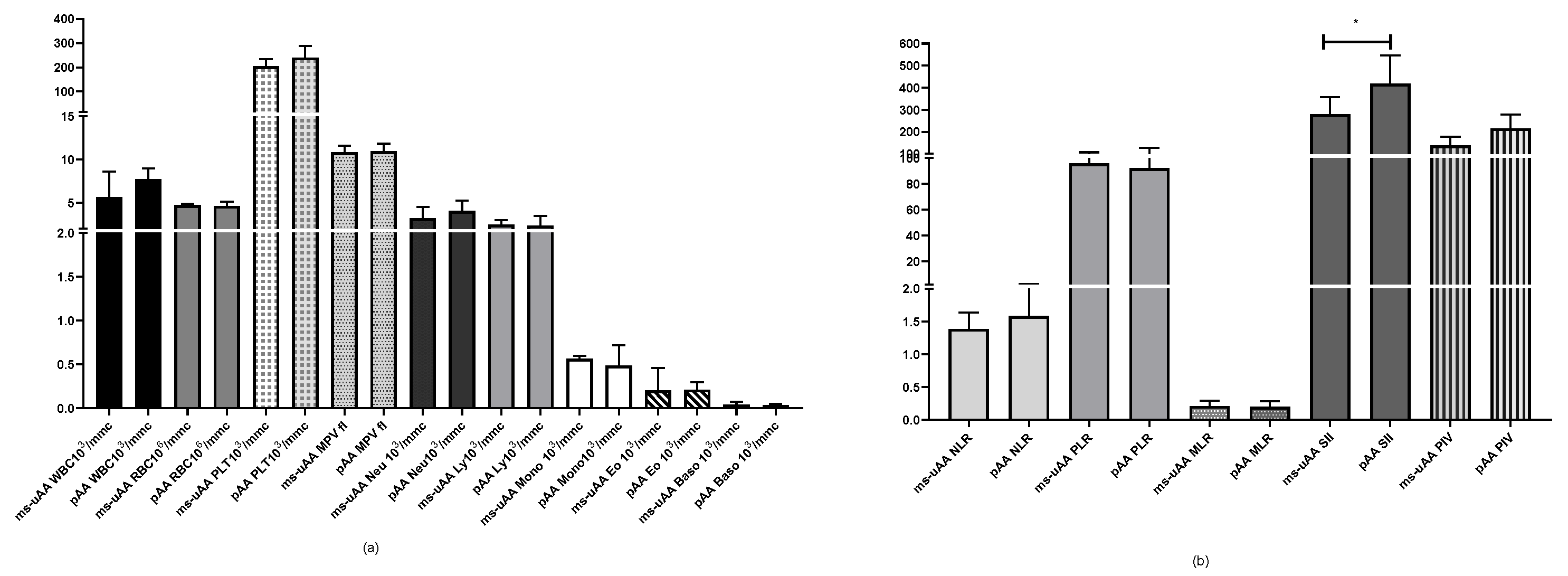 Preprints 118687 g004