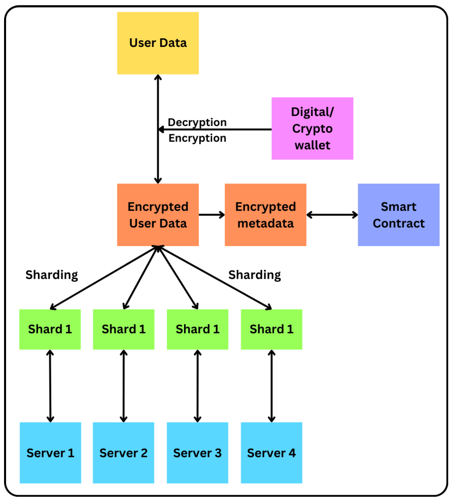 Preprints 113746 g002