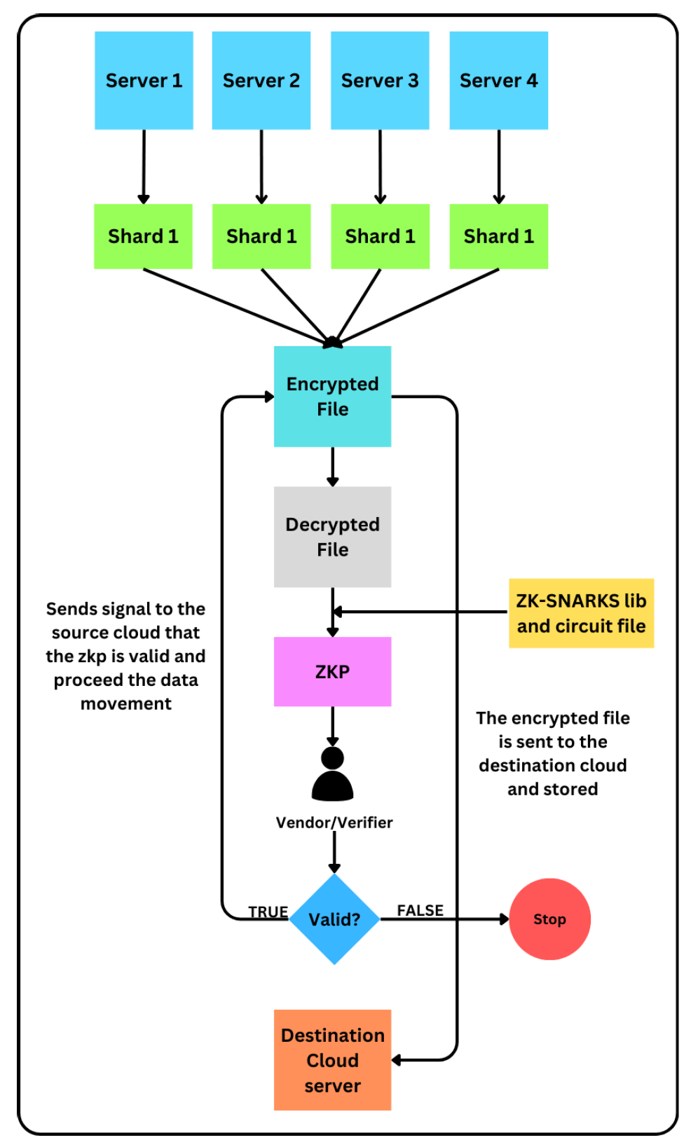 Preprints 113746 g003