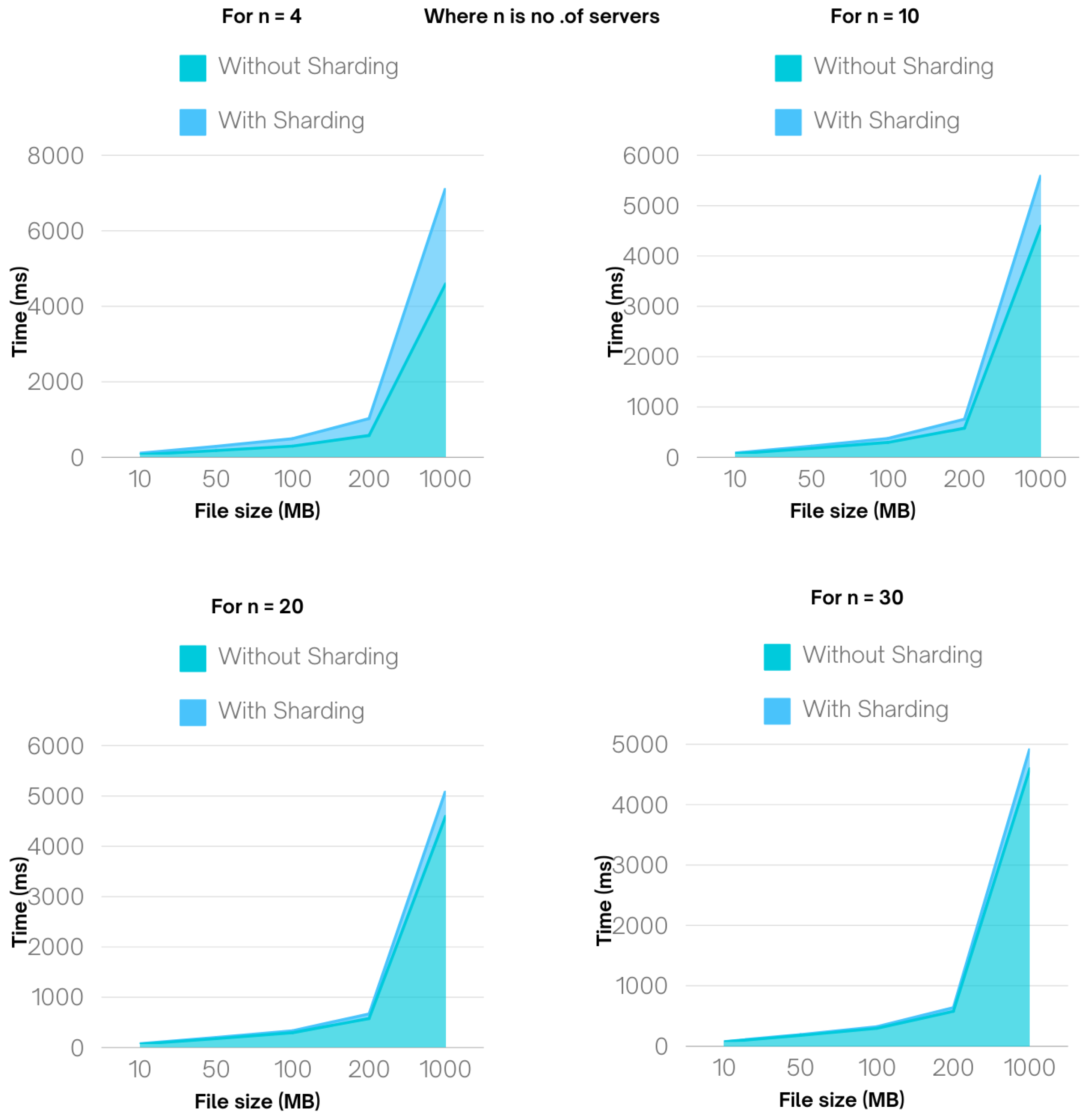 Preprints 113746 g004