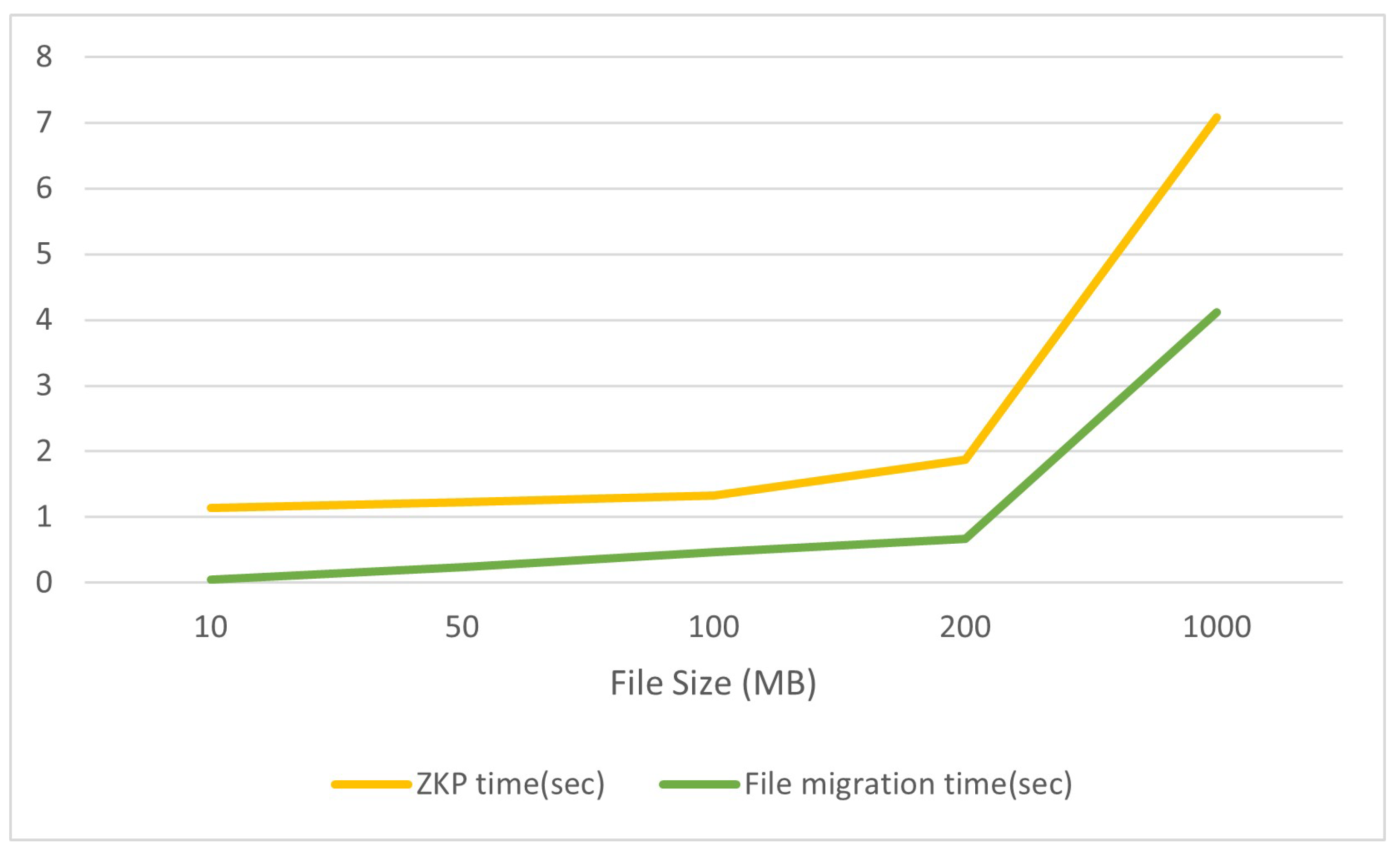 Preprints 113746 g006