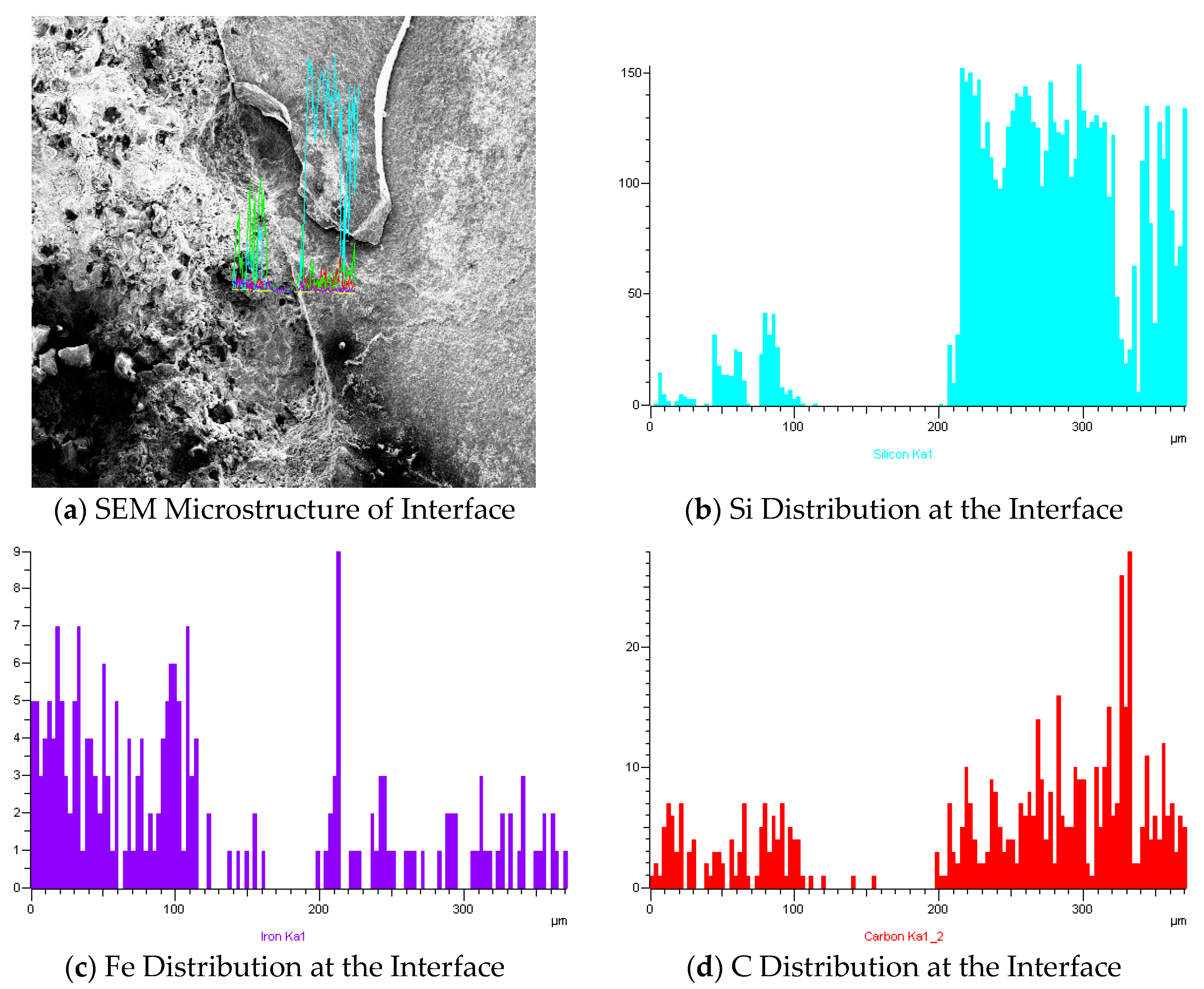 Preprints 114628 g007