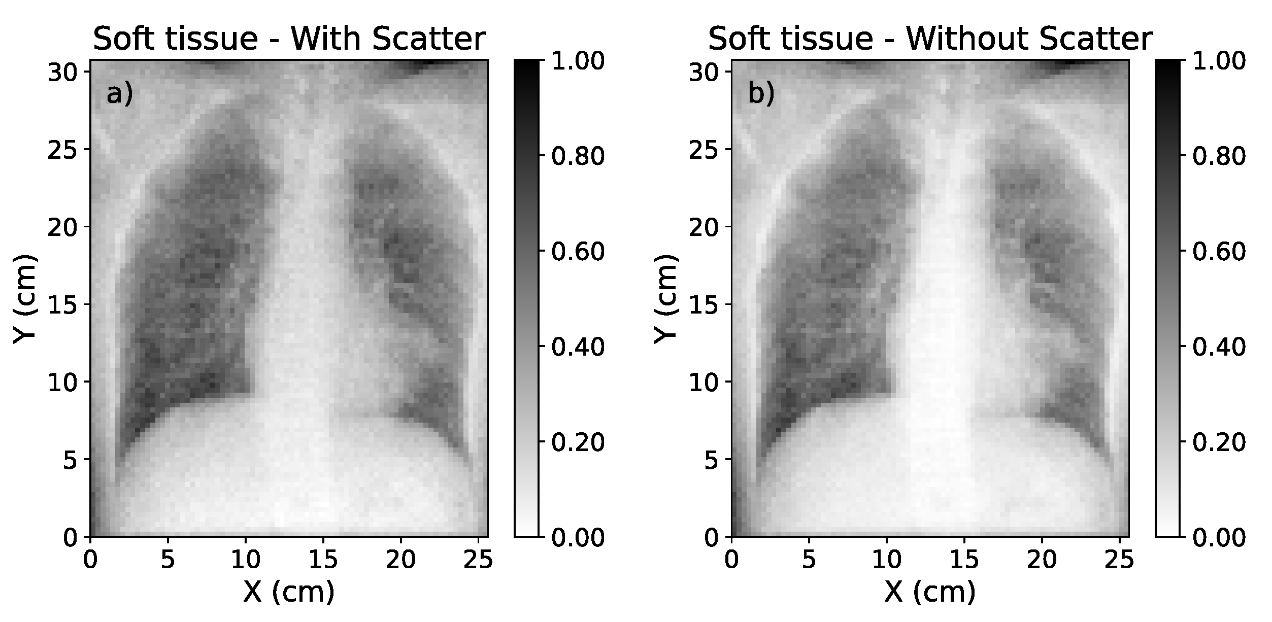 Preprints 90589 g005