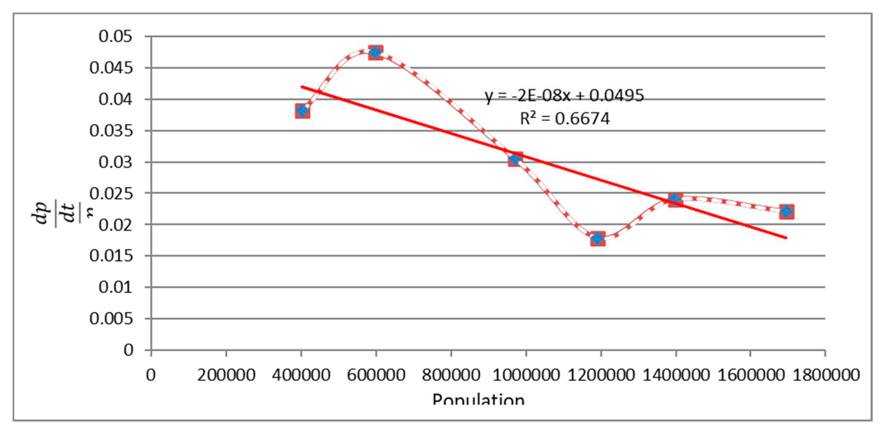 Preprints 80395 g006