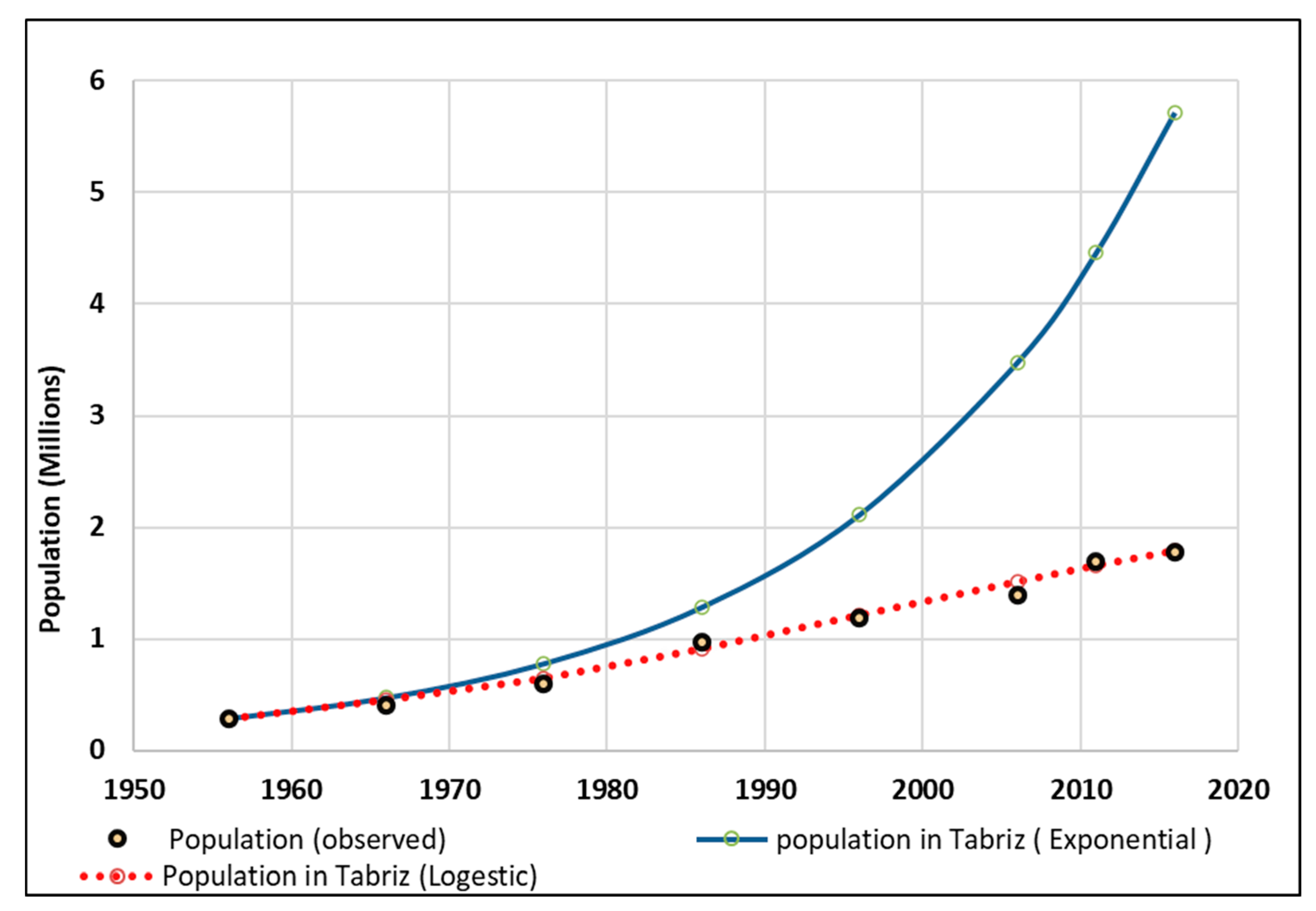 Preprints 80395 g008