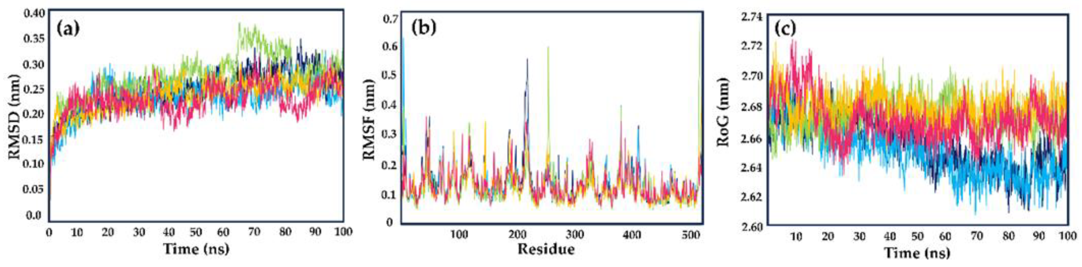 Preprints 89341 g008